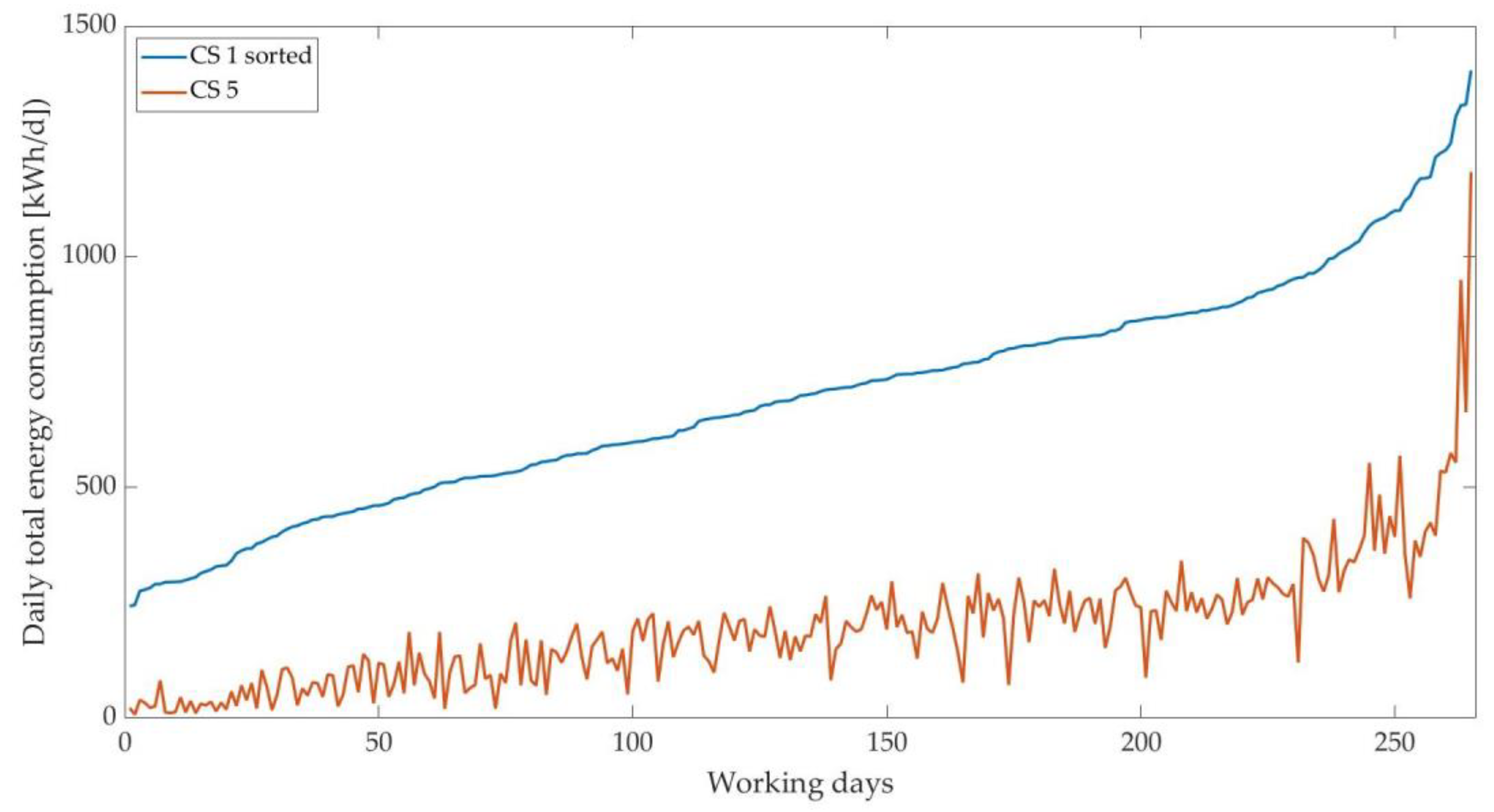 Energies 14 03878 g005