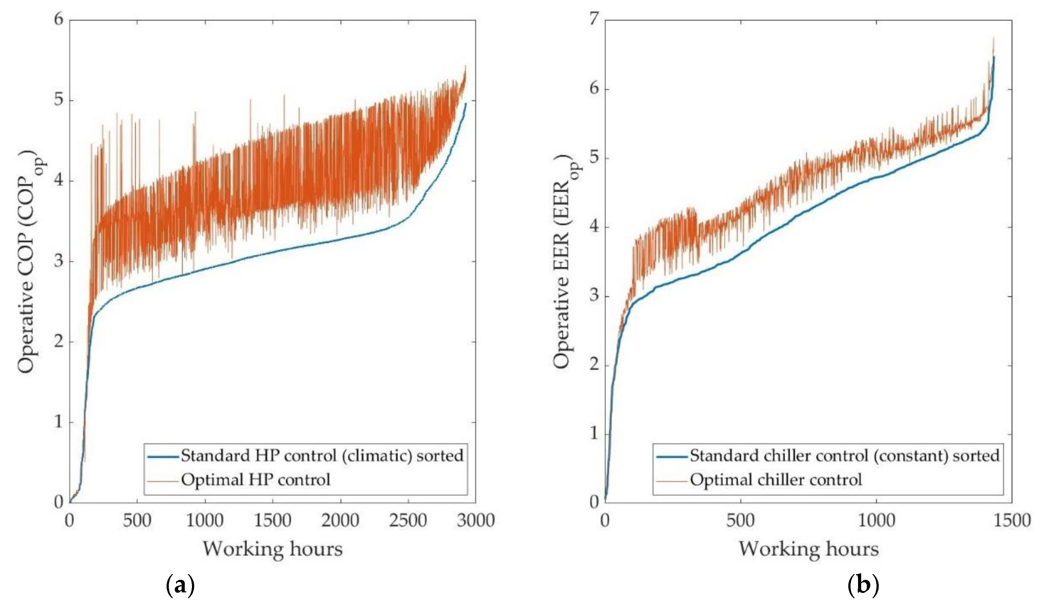 Energies 14 03878 g007