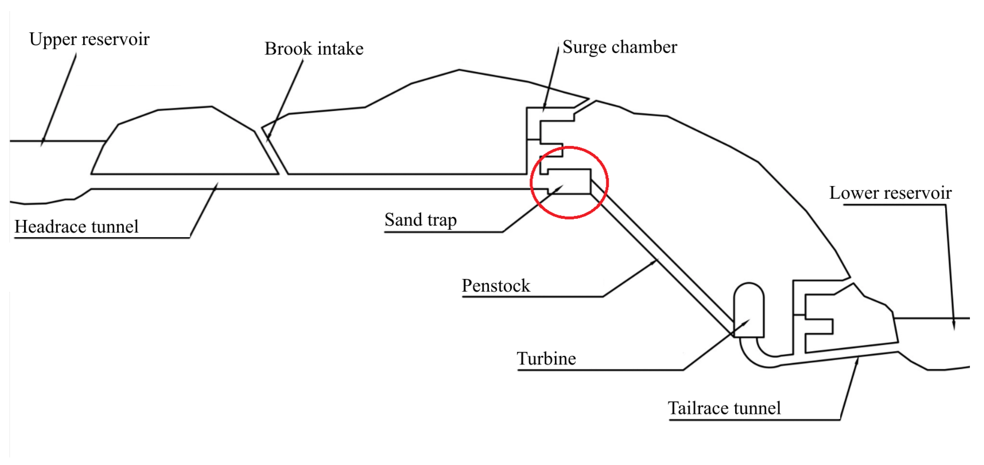 Energies 14 03882 g001