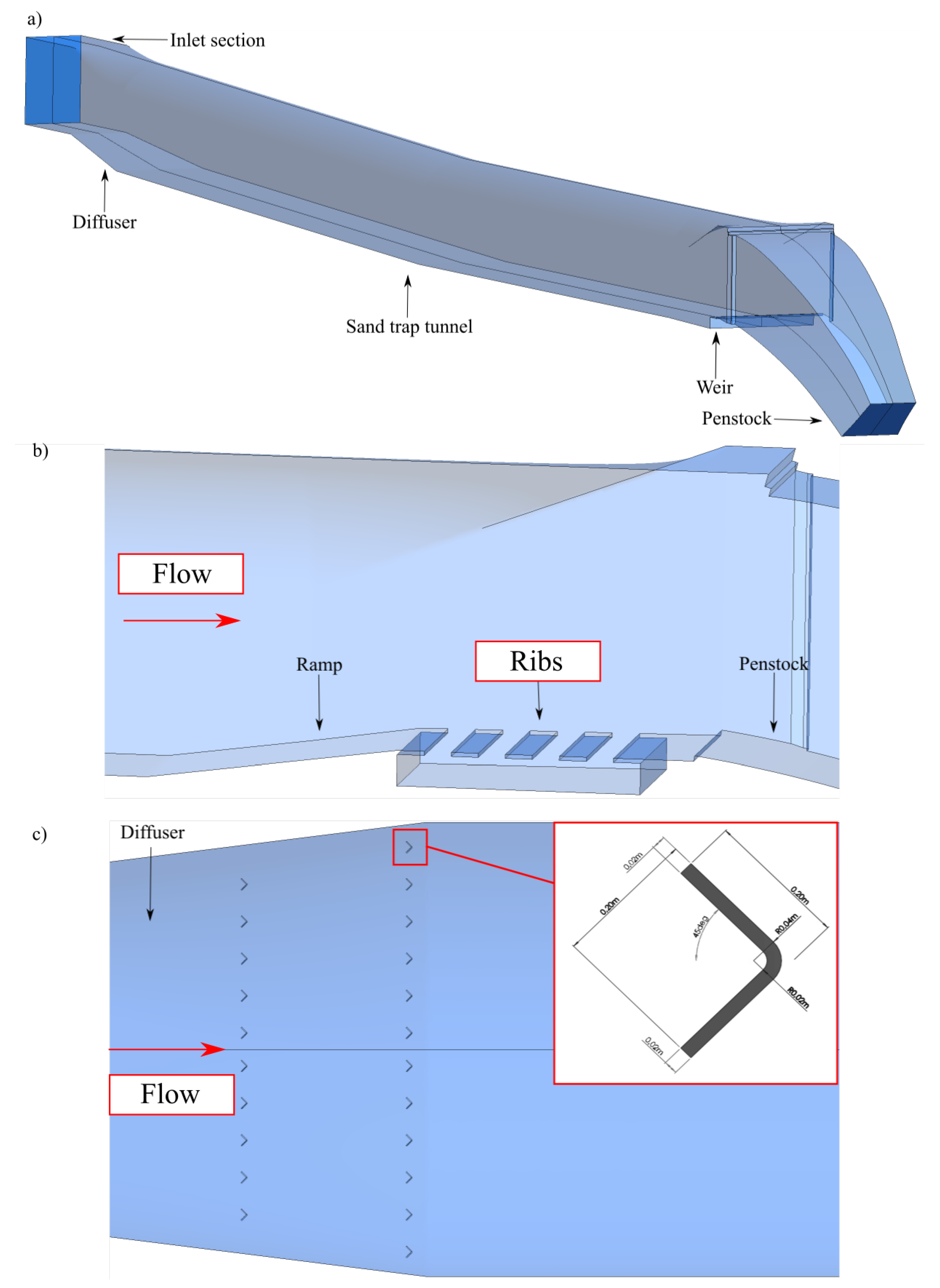 Energies 14 03882 g004