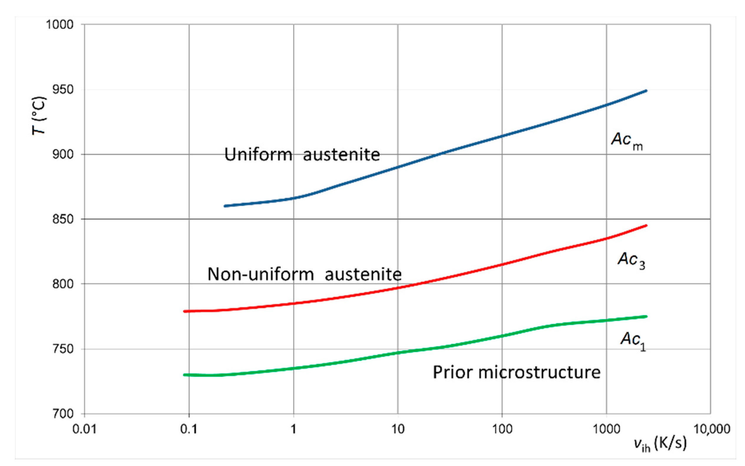 Energies 14 03885 g001