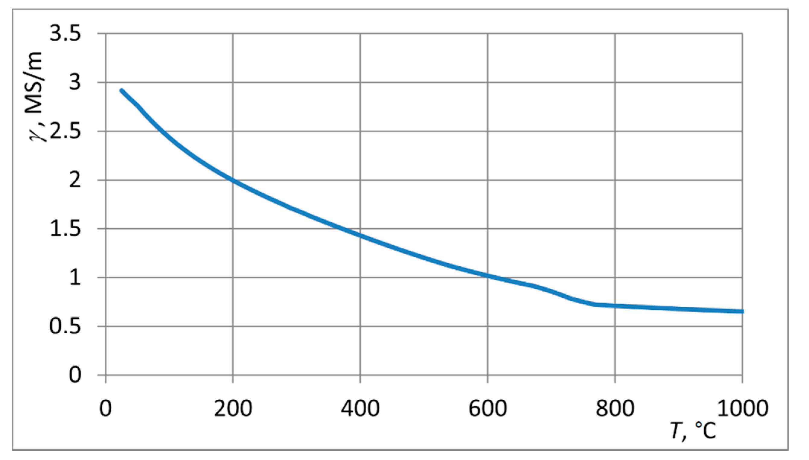 Energies 14 03885 g005