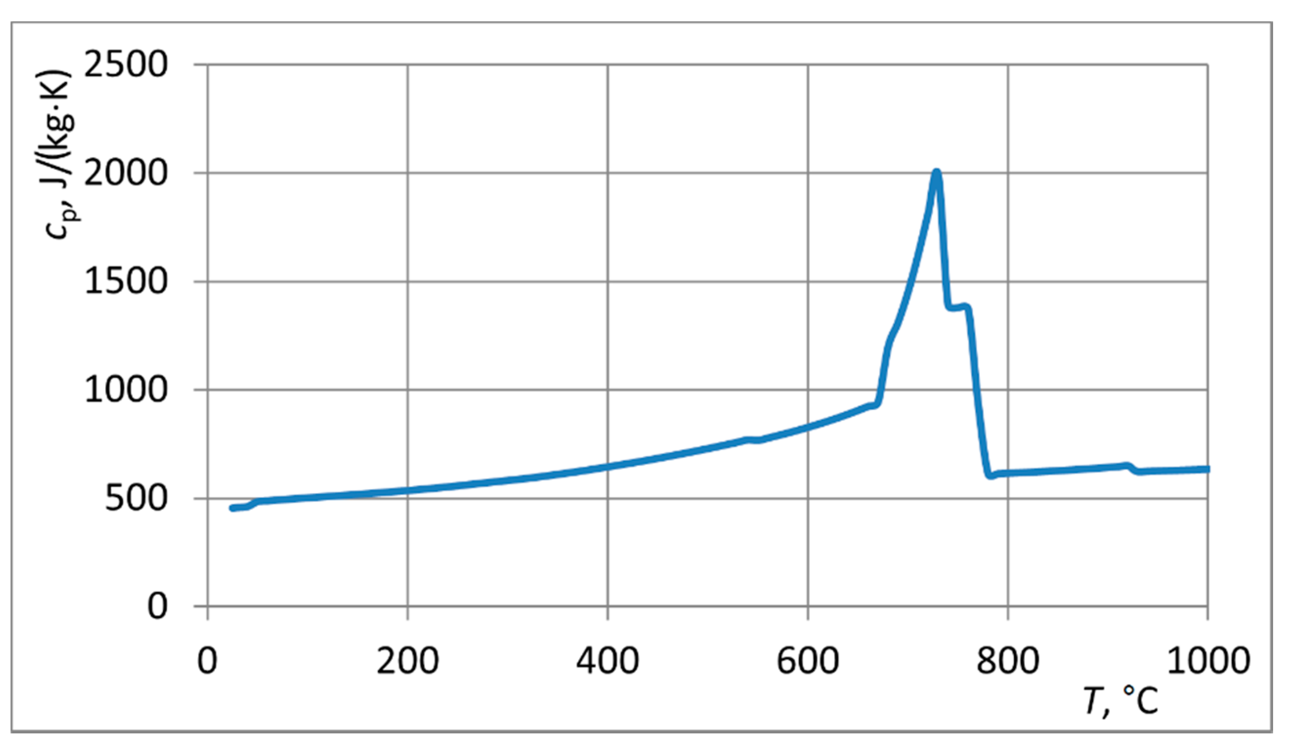 Energies 14 03885 g006