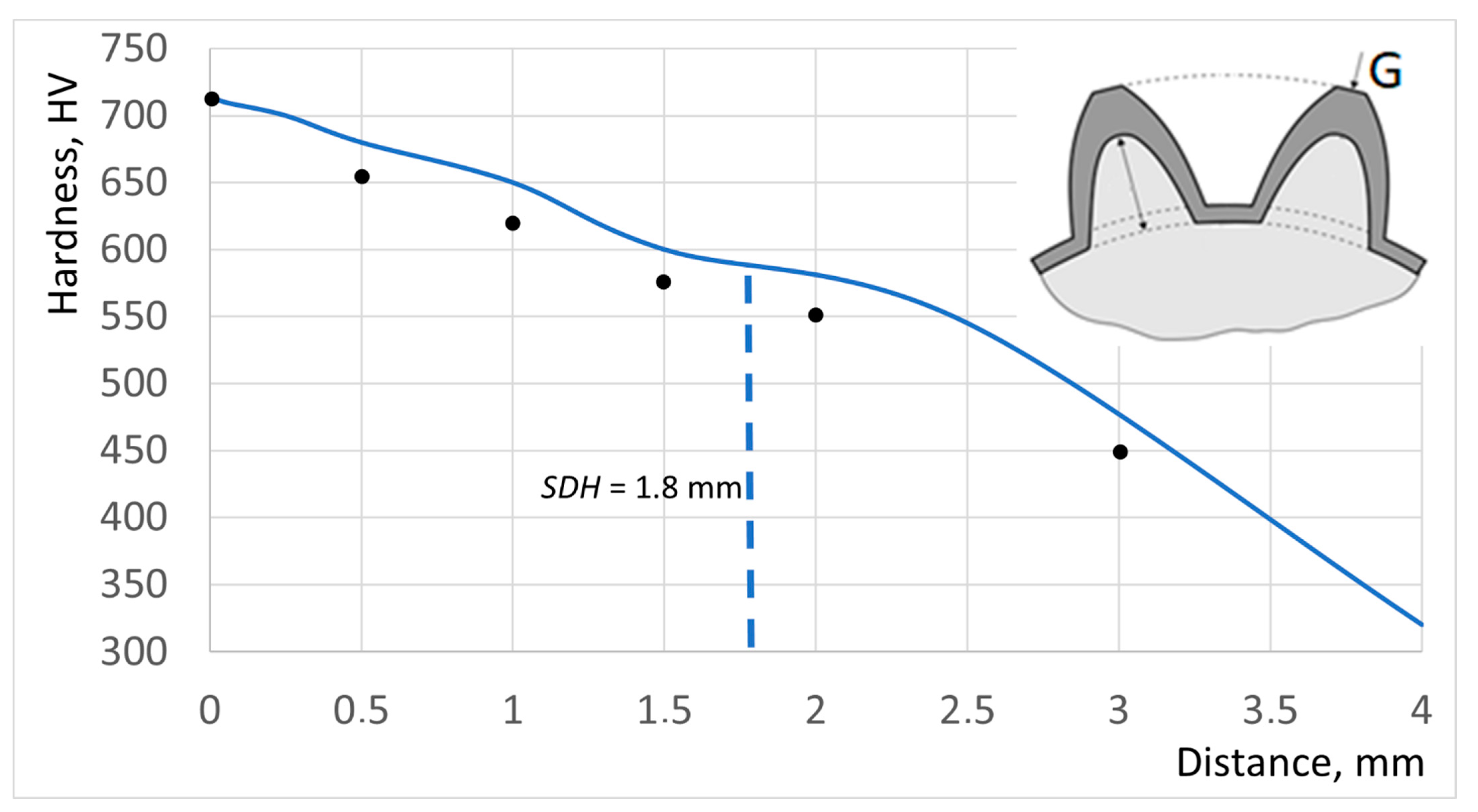 Energies 14 03885 g011