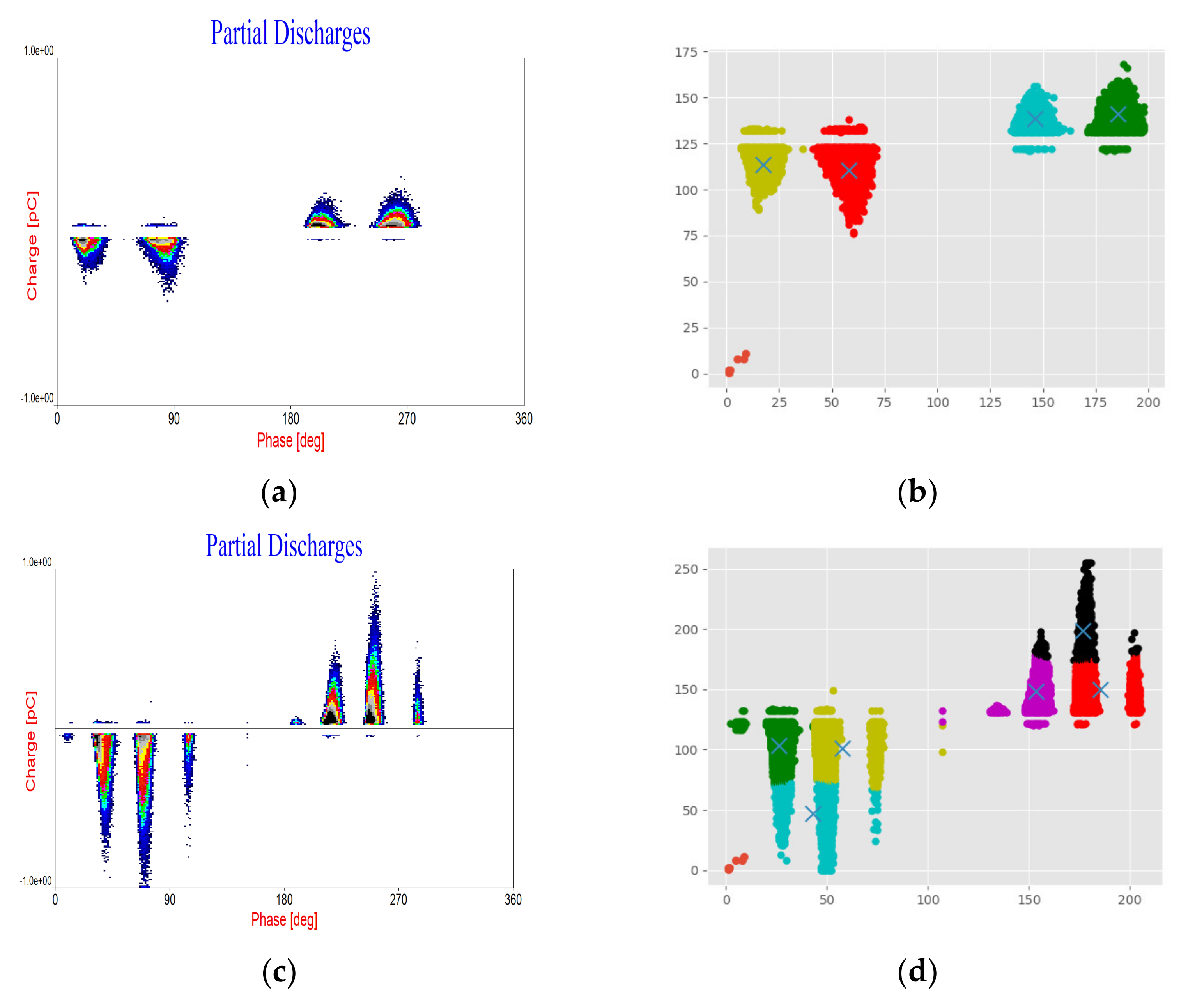 Energies 14 03886 g006