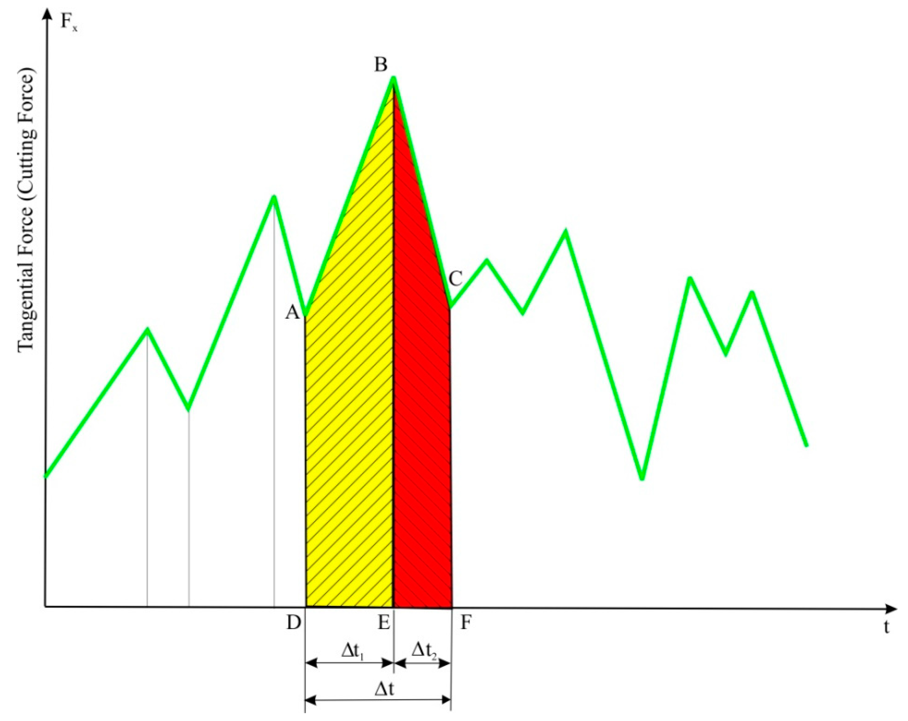 Energies 14 03892 g002