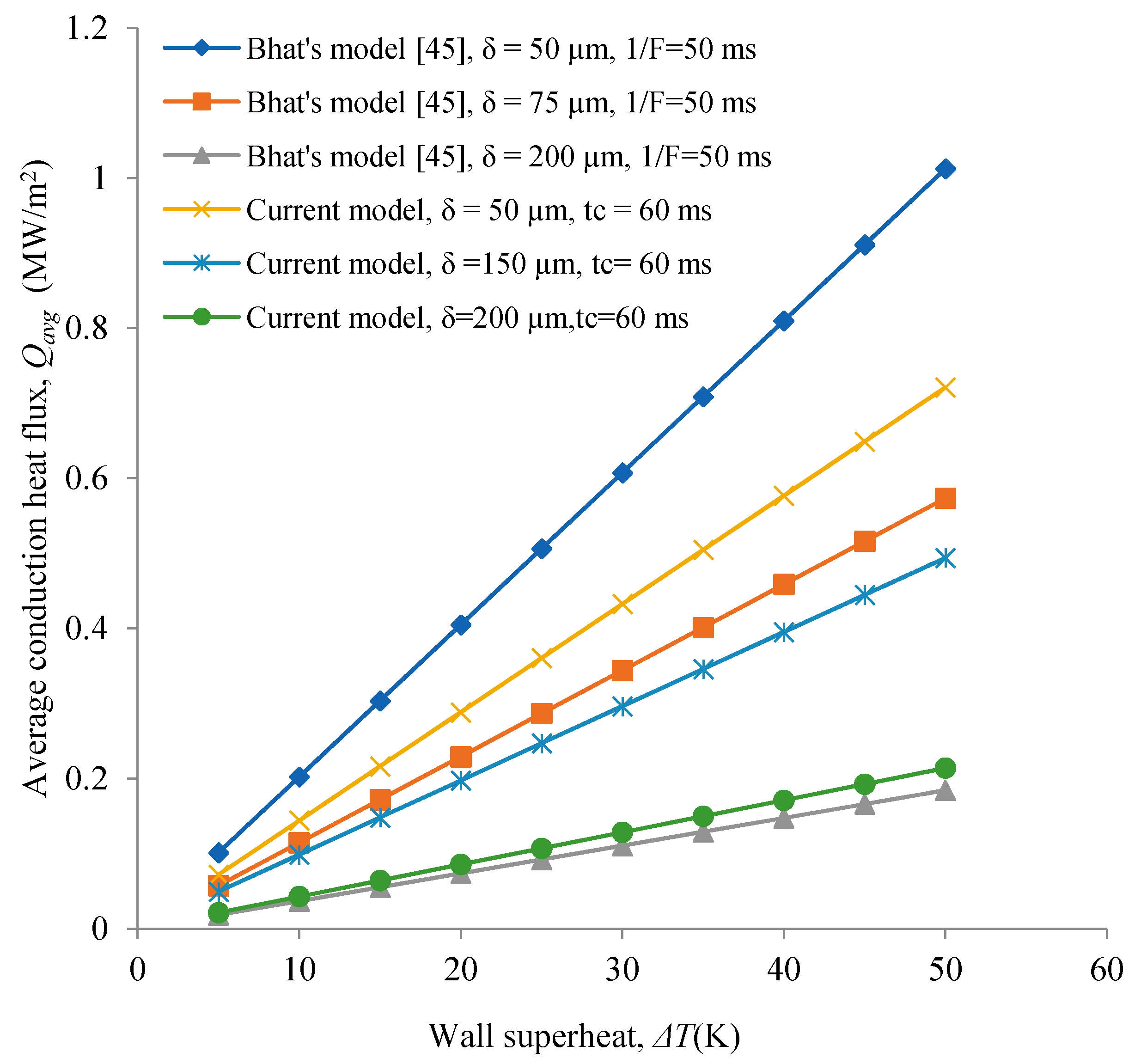 Energies 14 03893 g004