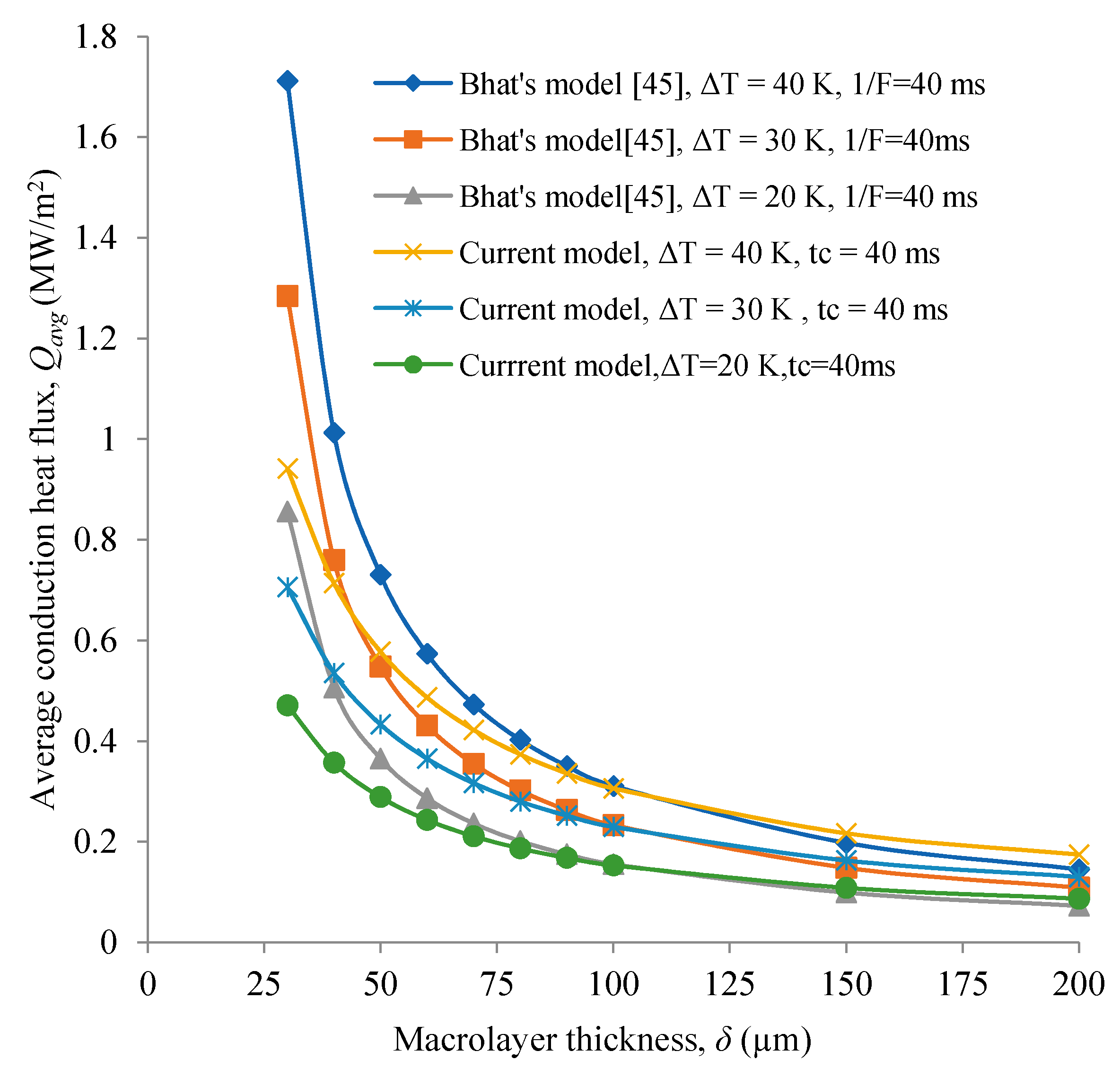 Energies 14 03893 g005
