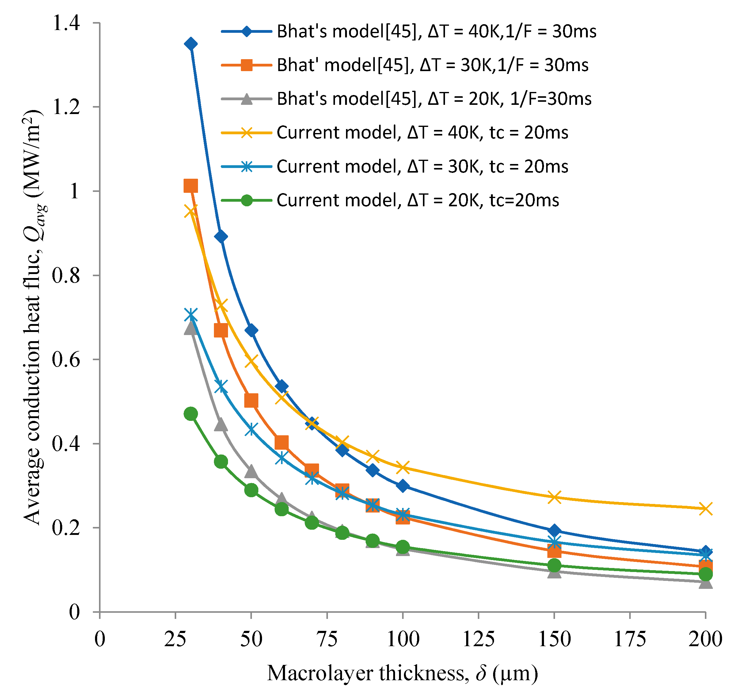 Energies 14 03893 g006