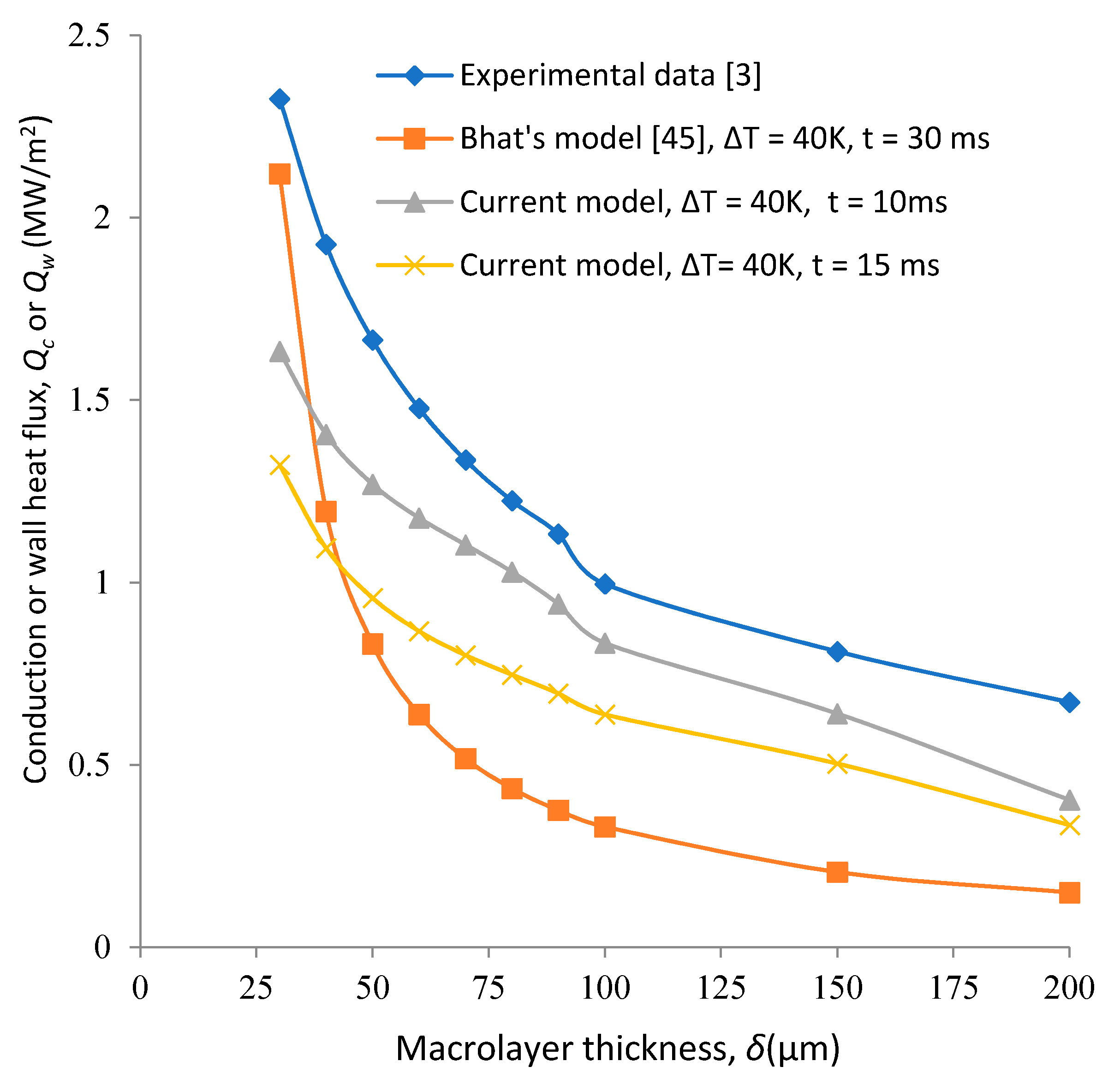 Energies 14 03893 g008