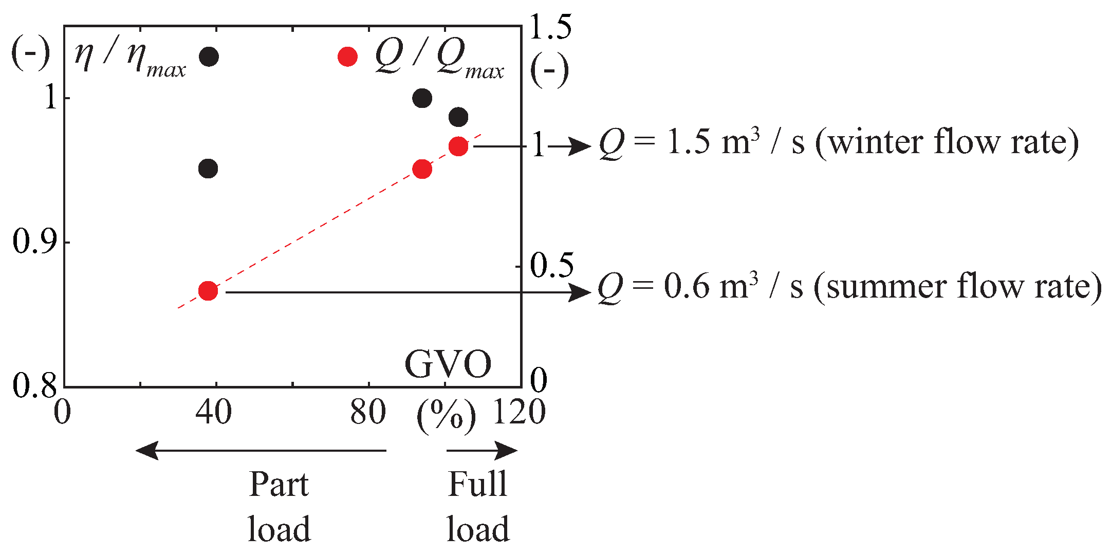 Energies 14 03894 g002