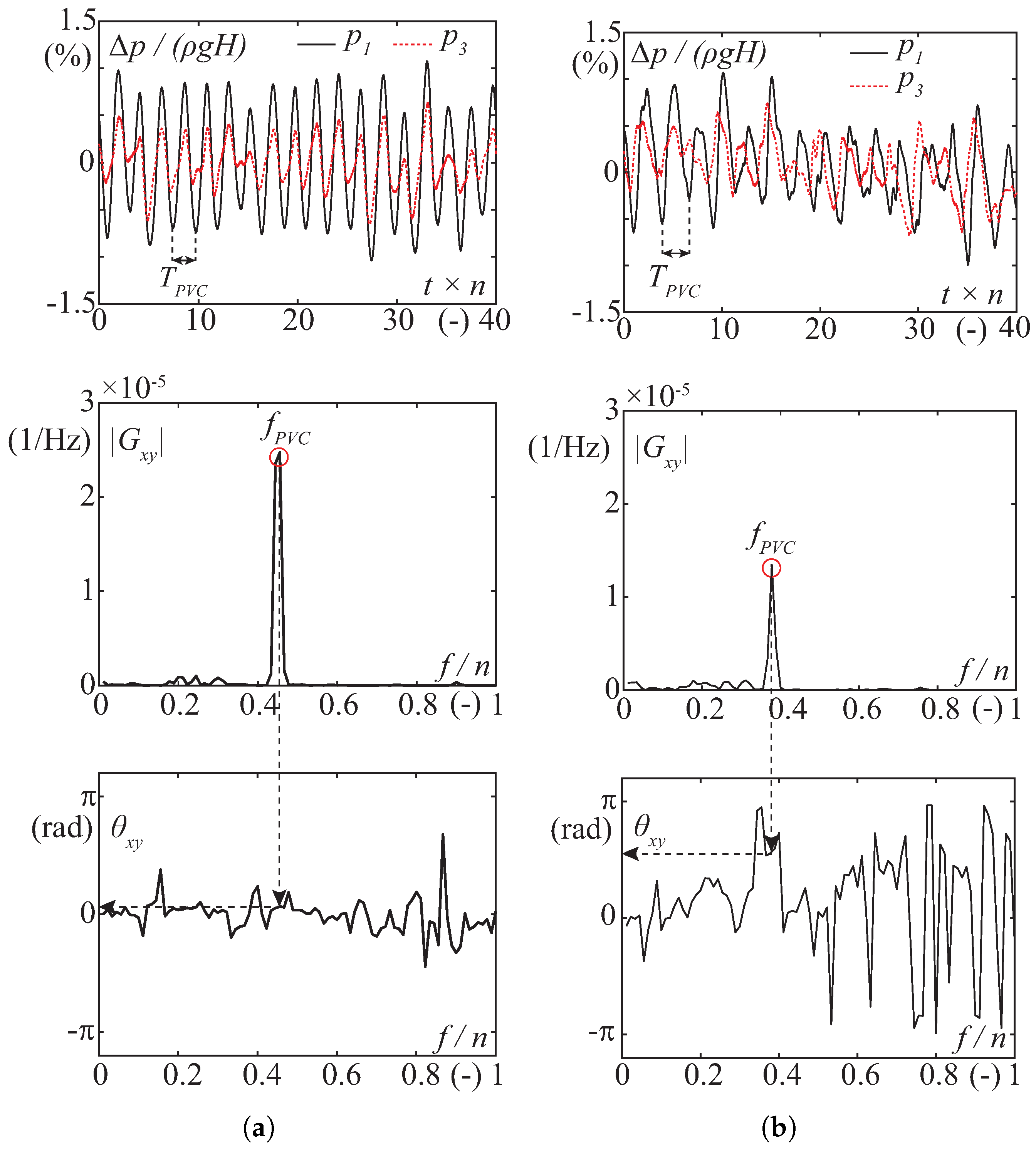 Energies 14 03894 g009