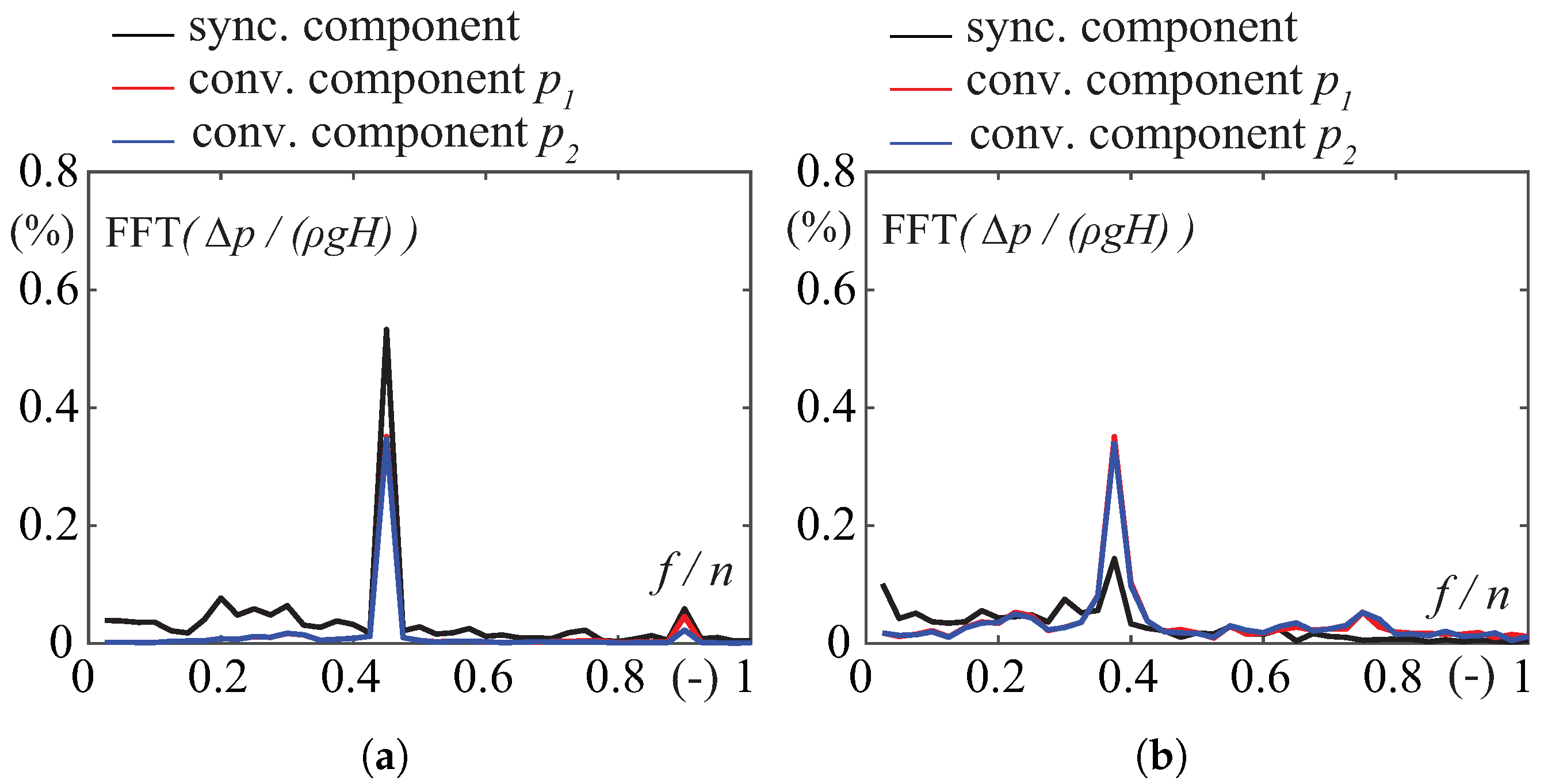 Energies 14 03894 g010