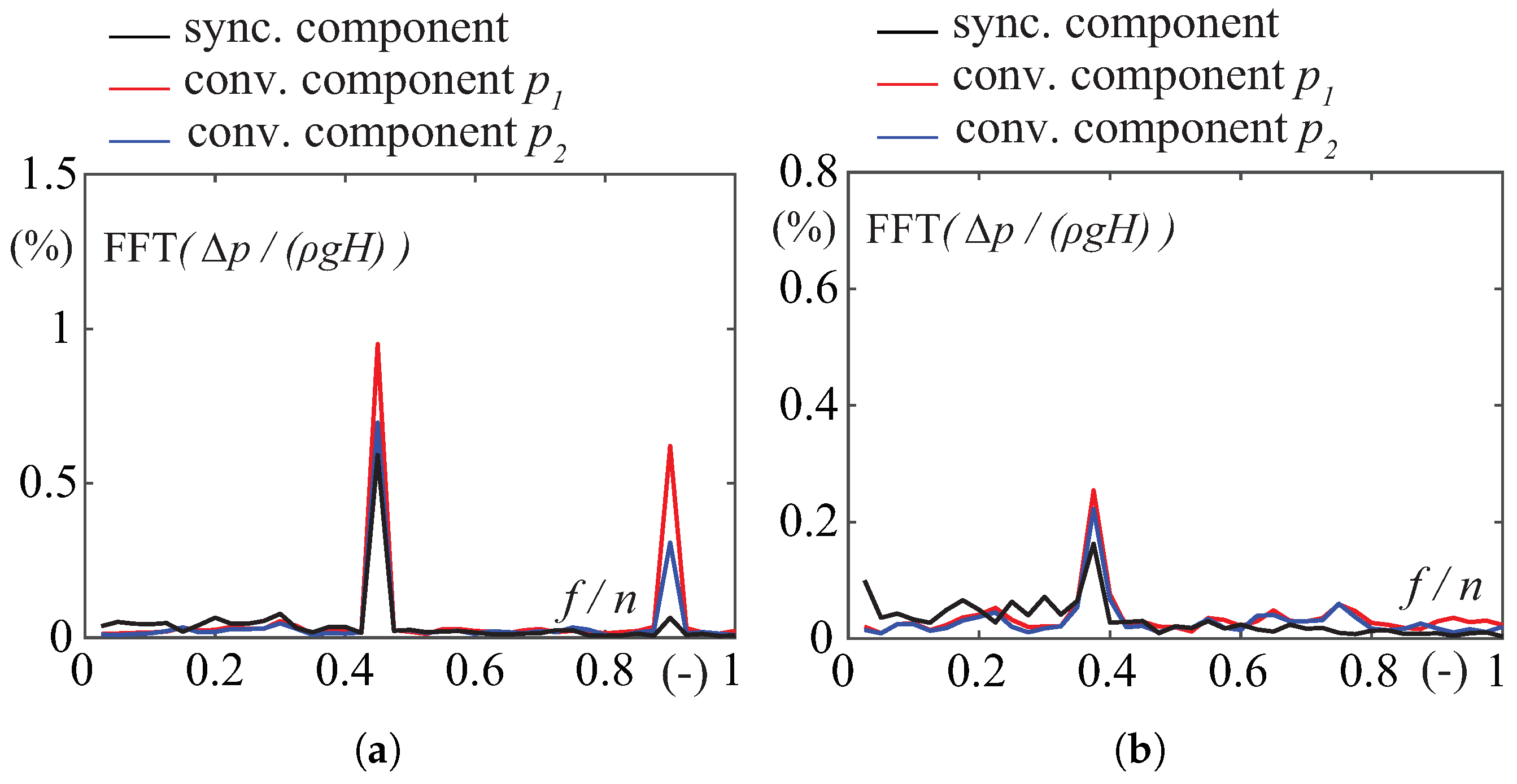 Energies 14 03894 g011