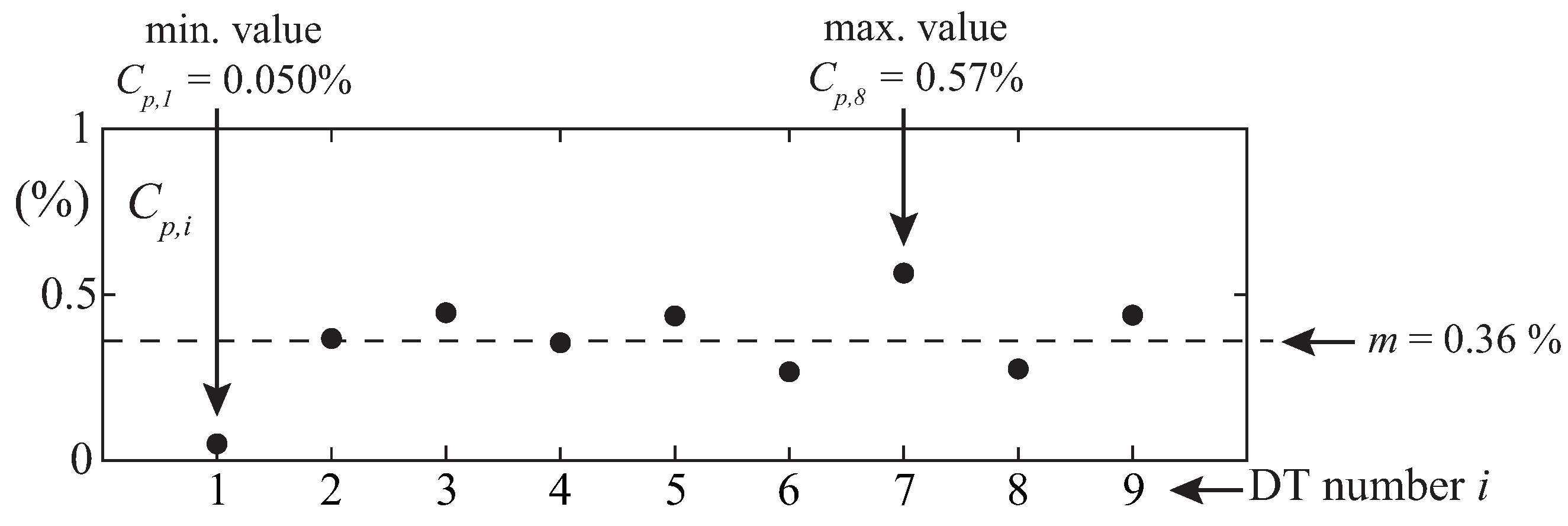Energies 14 03894 g014