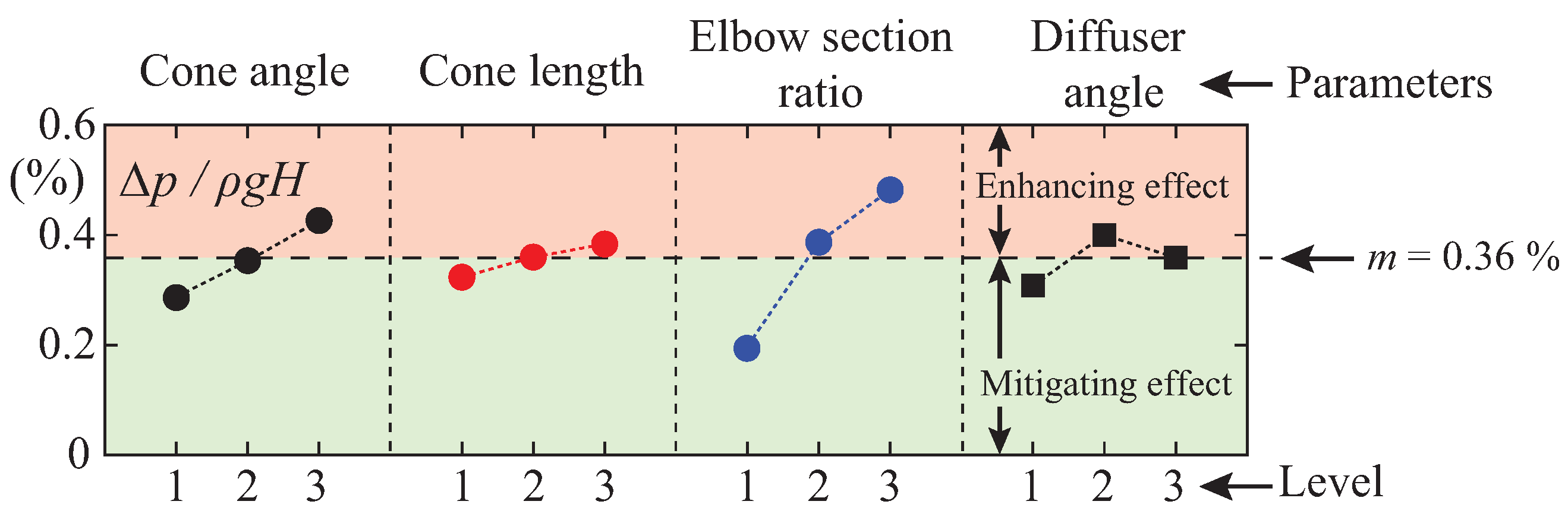 Energies 14 03894 g015