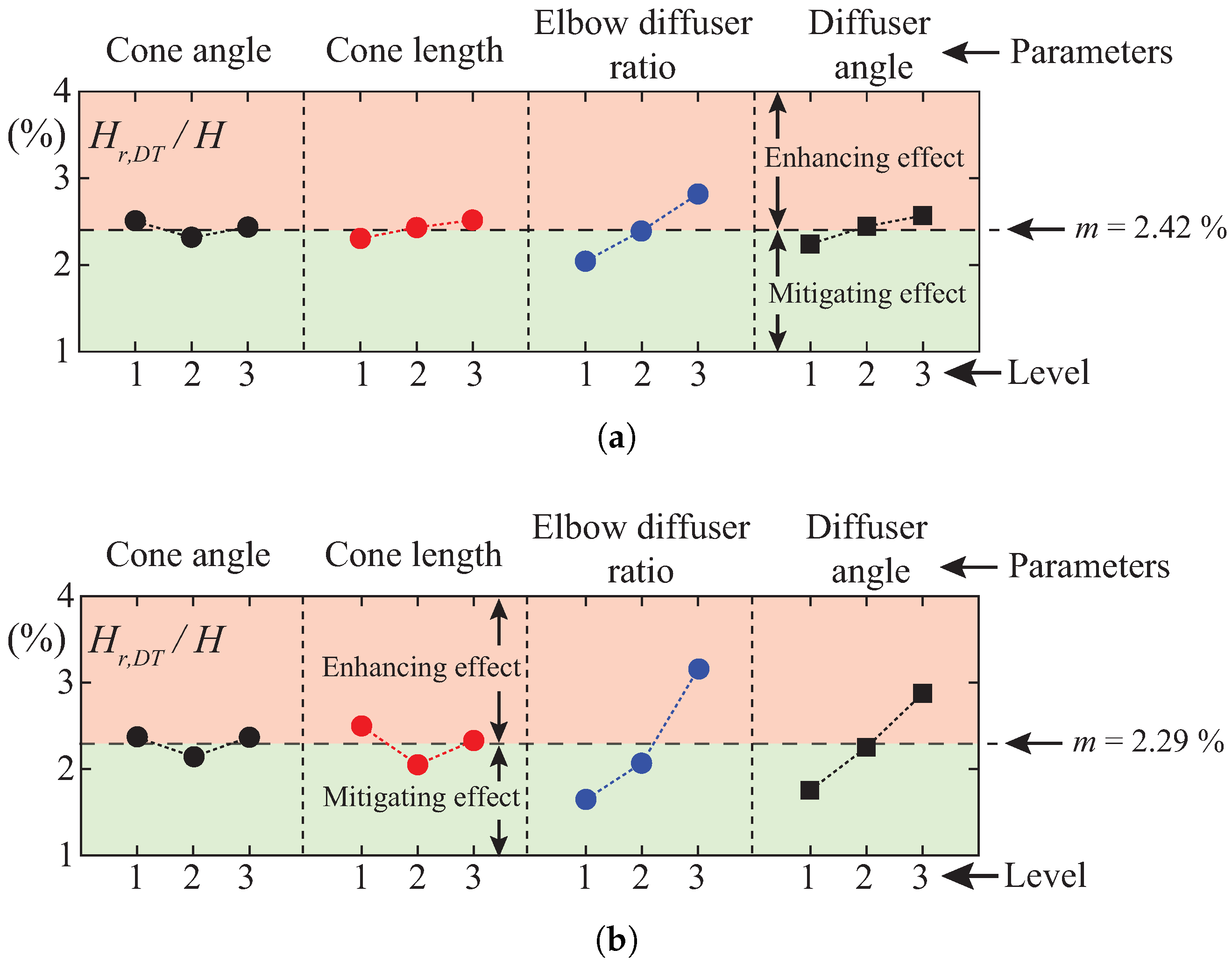 Energies 14 03894 g016