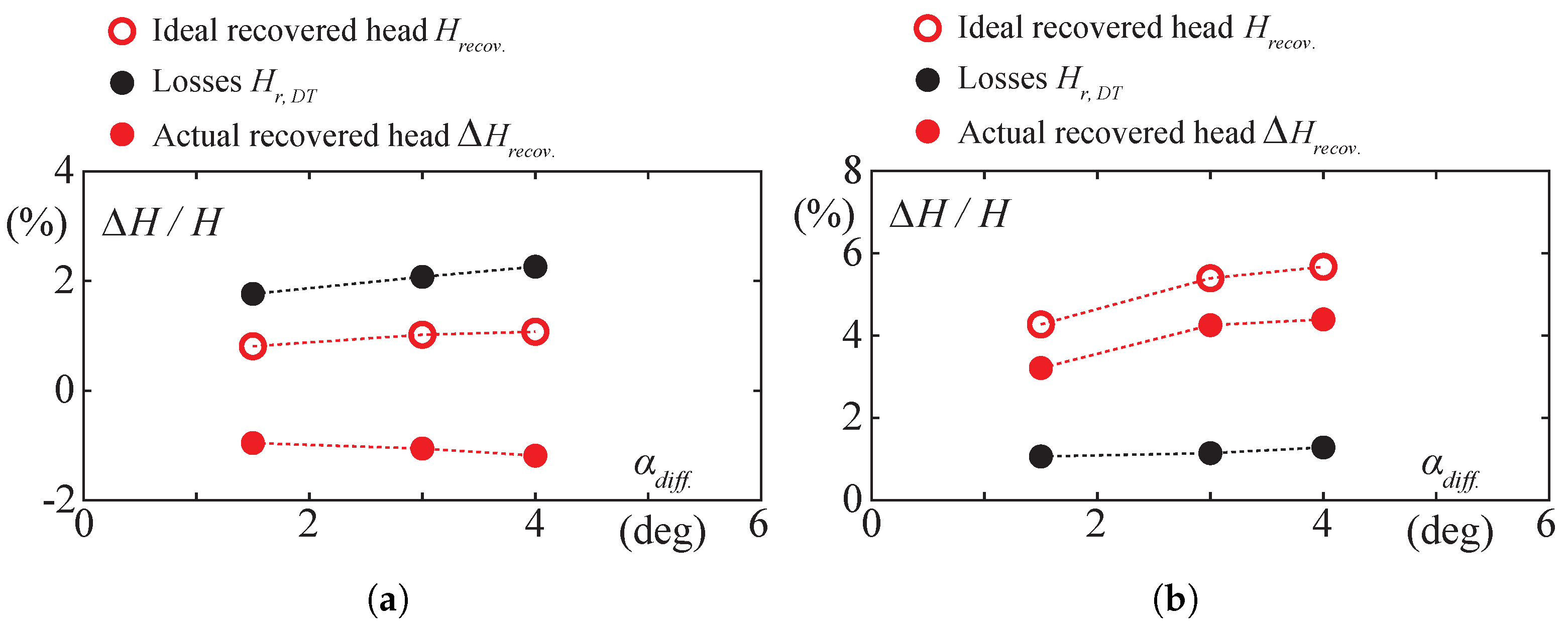 Energies 14 03894 g018
