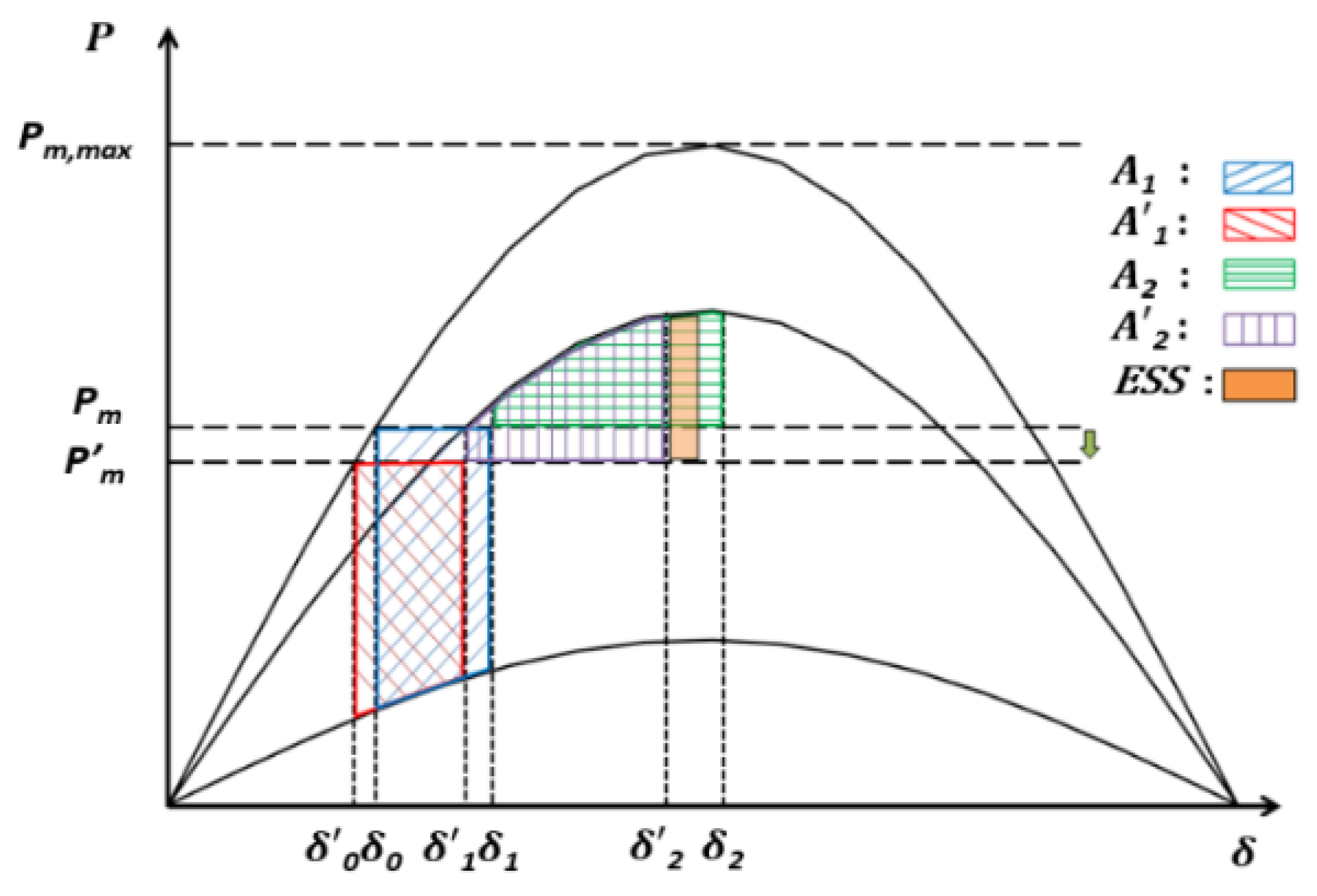 Energies 14 03898 g002