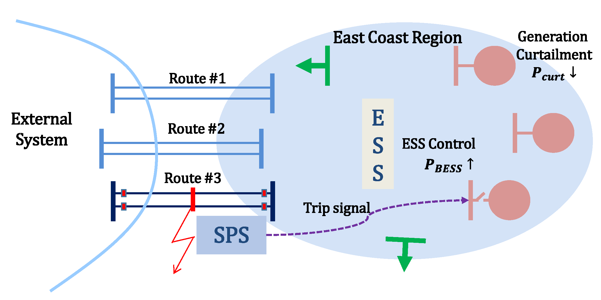 Energies 14 03898 g003