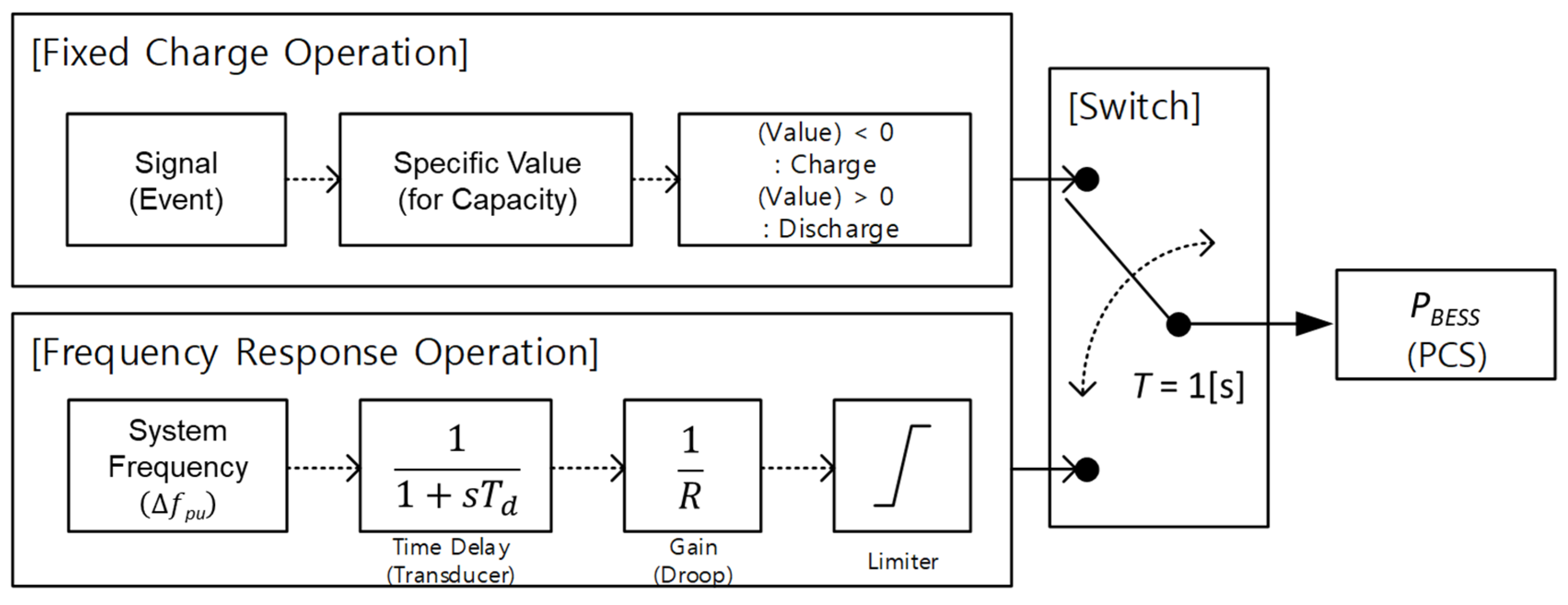 Energies 14 03898 g004