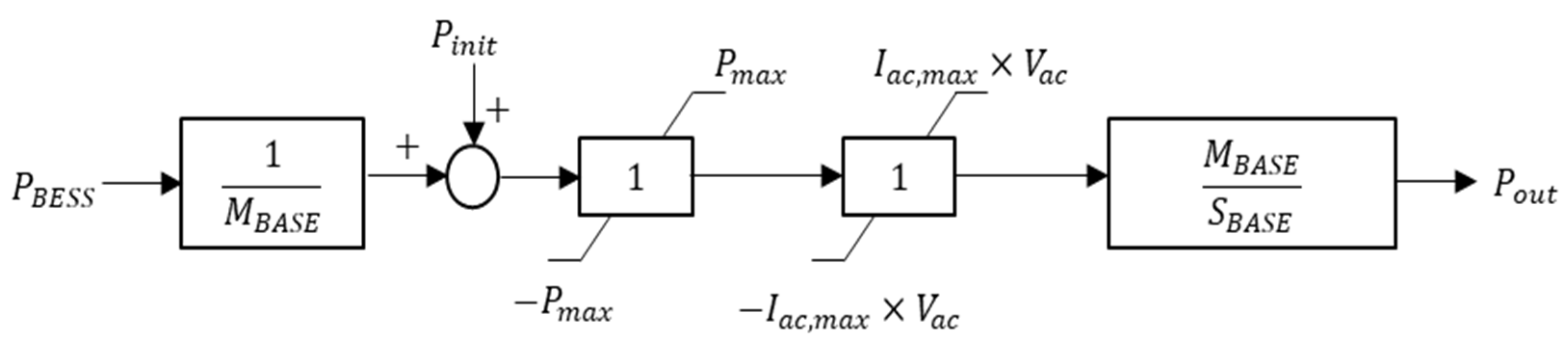 Energies 14 03898 g006