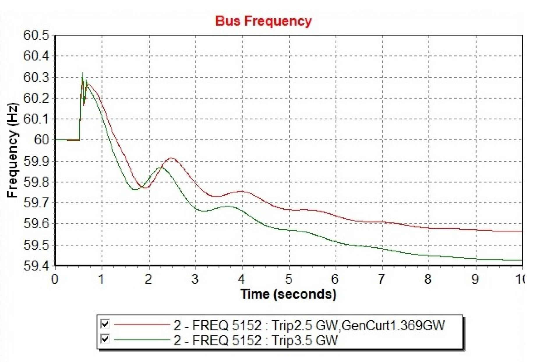Energies 14 03898 g007