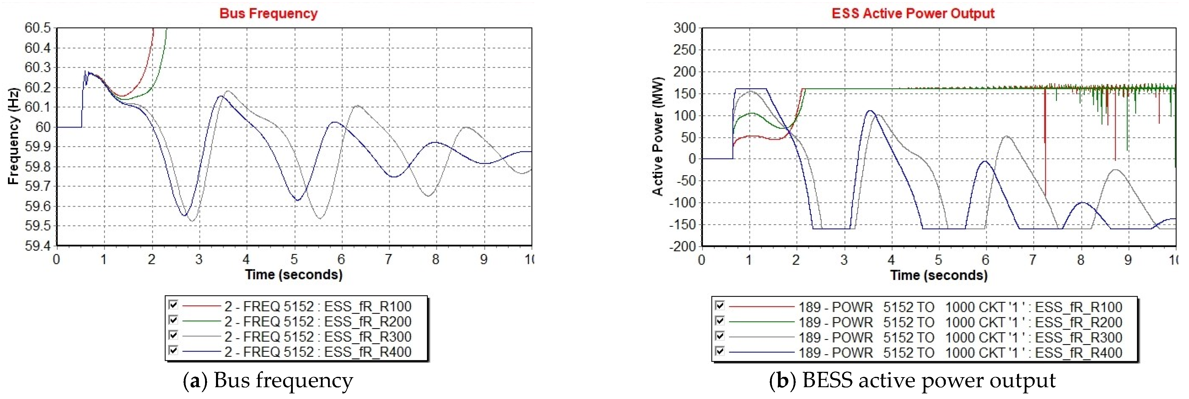 Energies 14 03898 g010