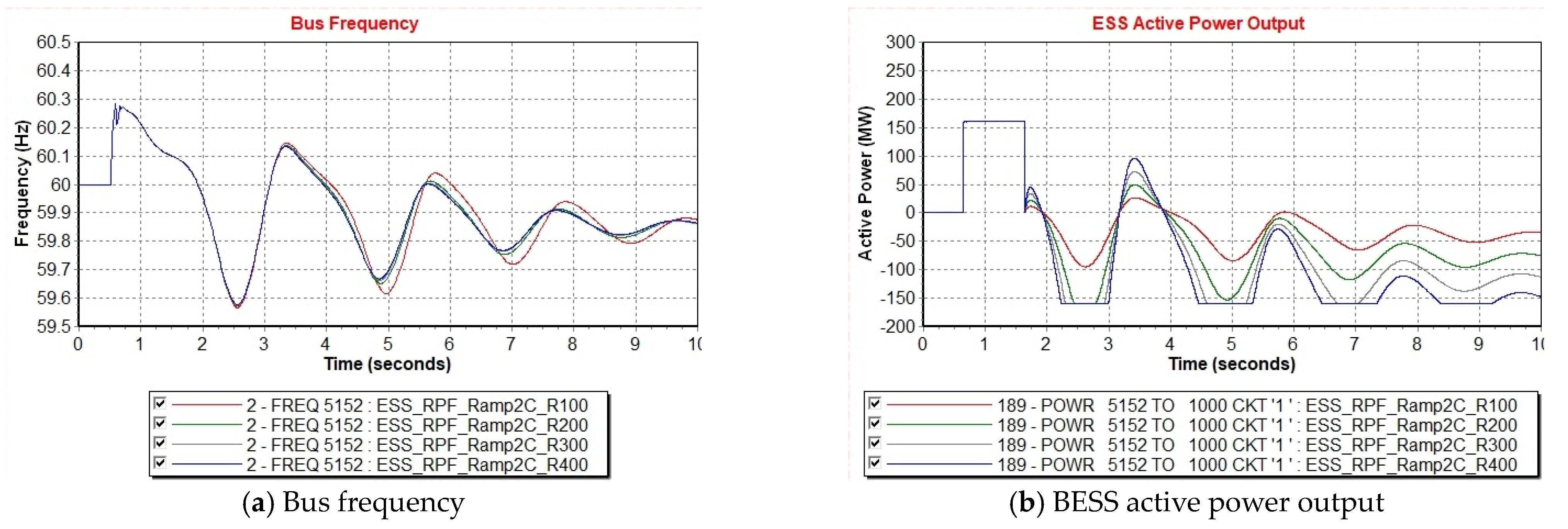 Energies 14 03898 g011