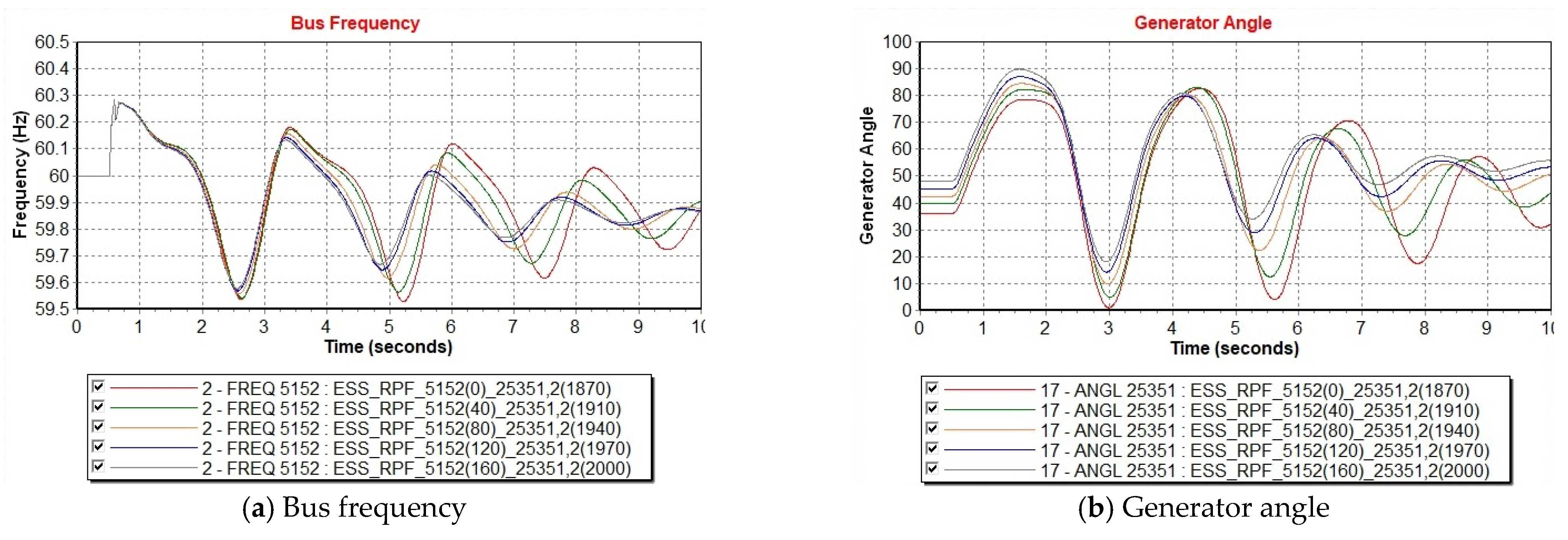 Energies 14 03898 g012