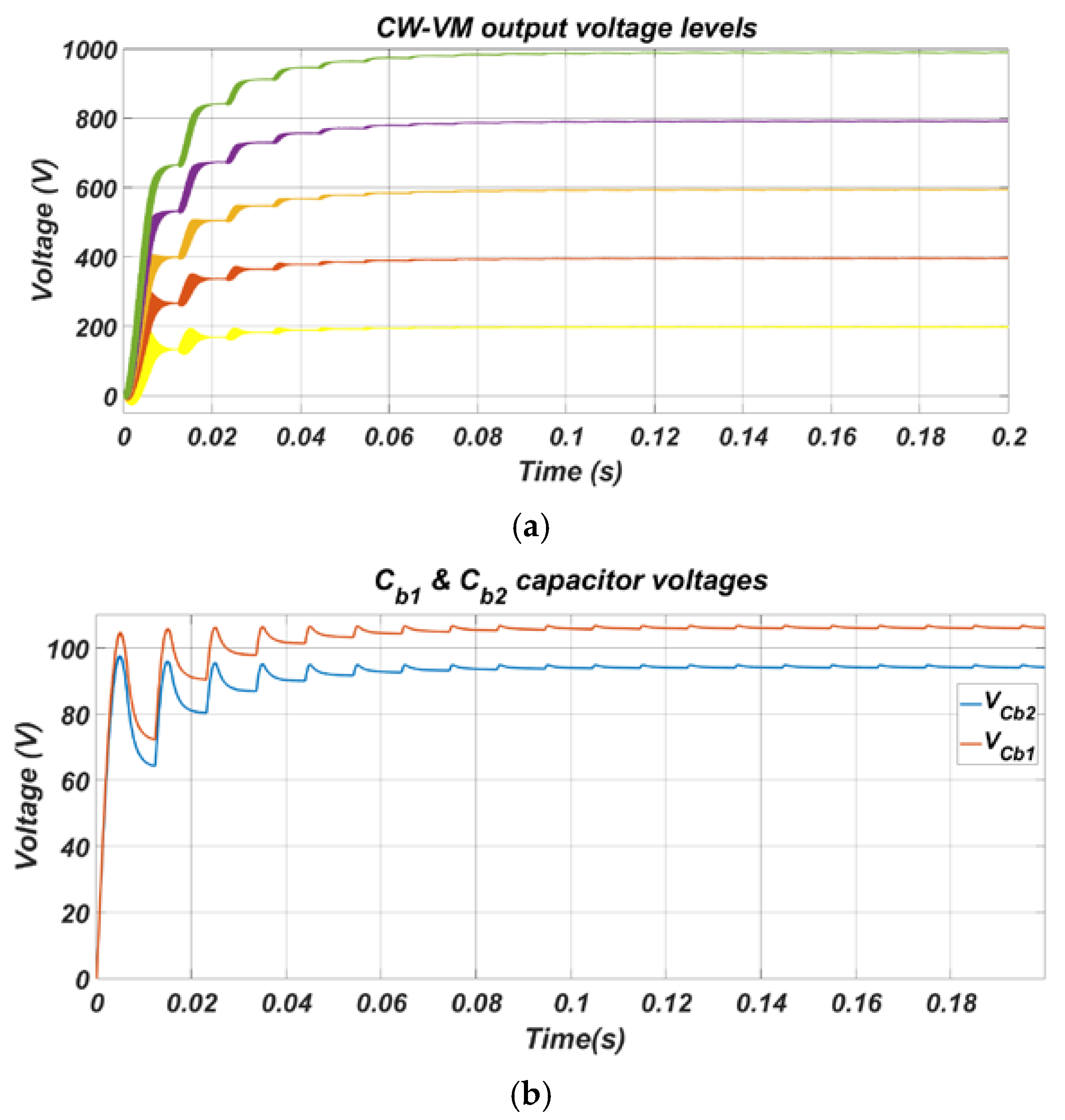 Energies 14 03899 g006
