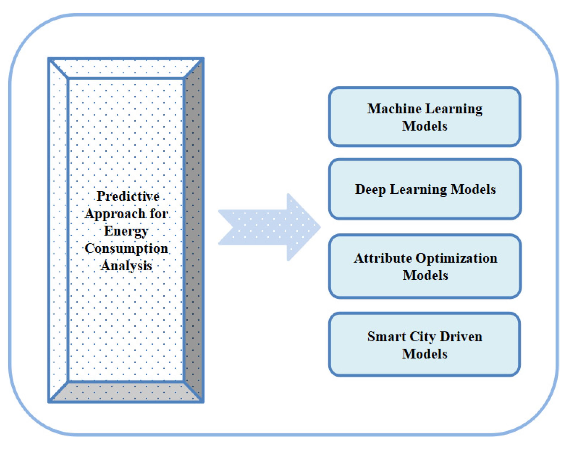 Energies 14 03900 g002