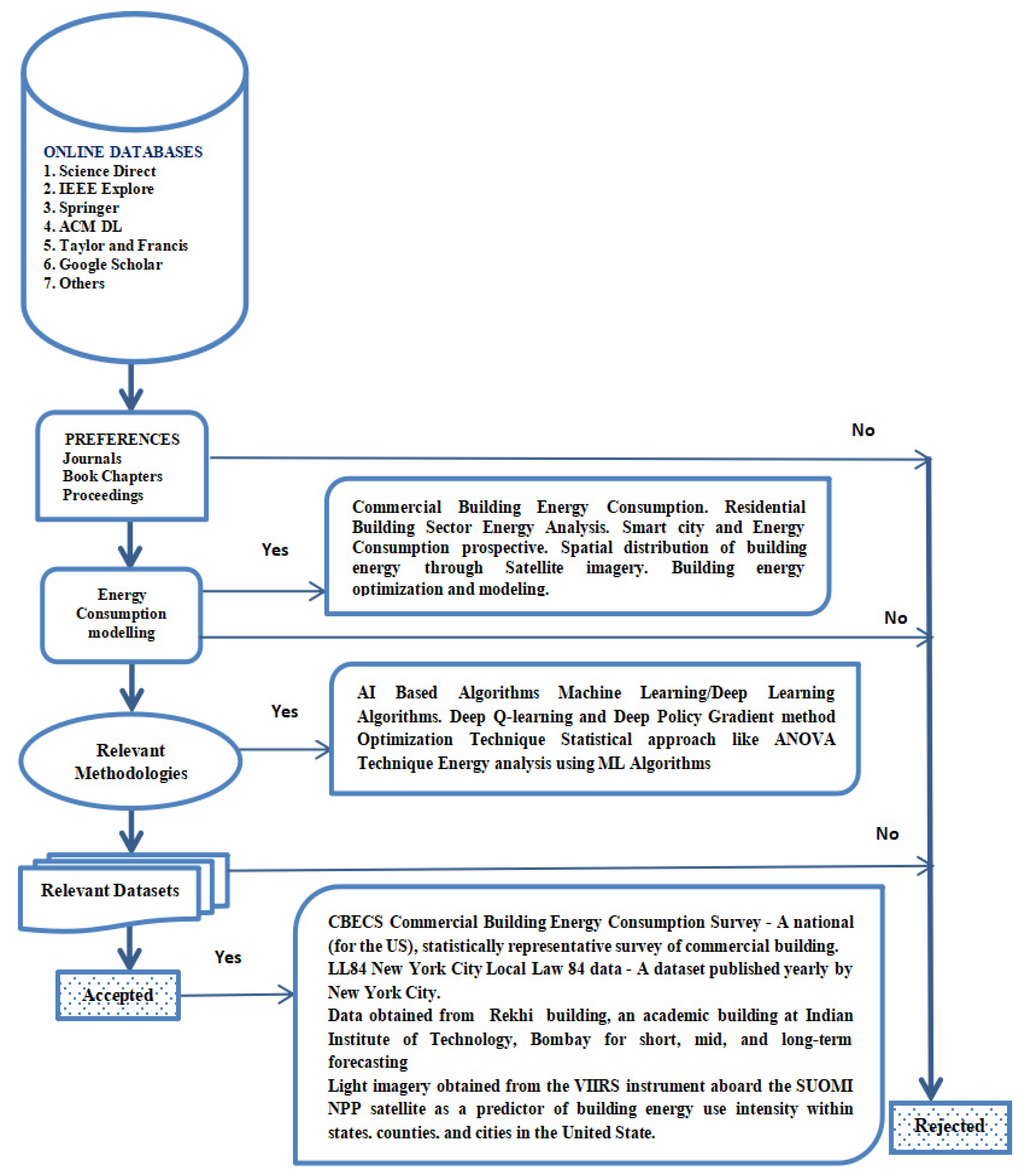 Energies 14 03900 g003