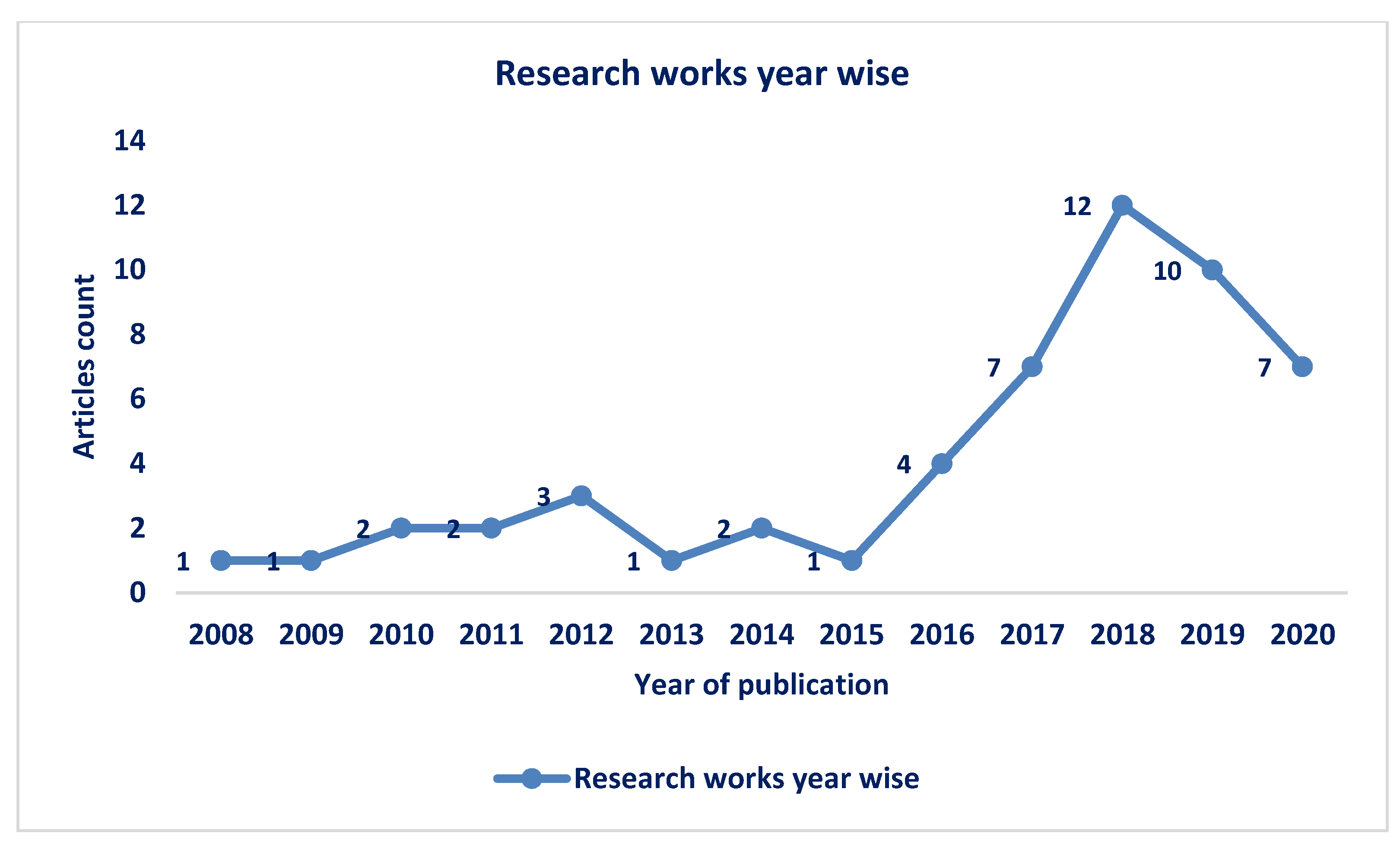 Energies 14 03900 g004