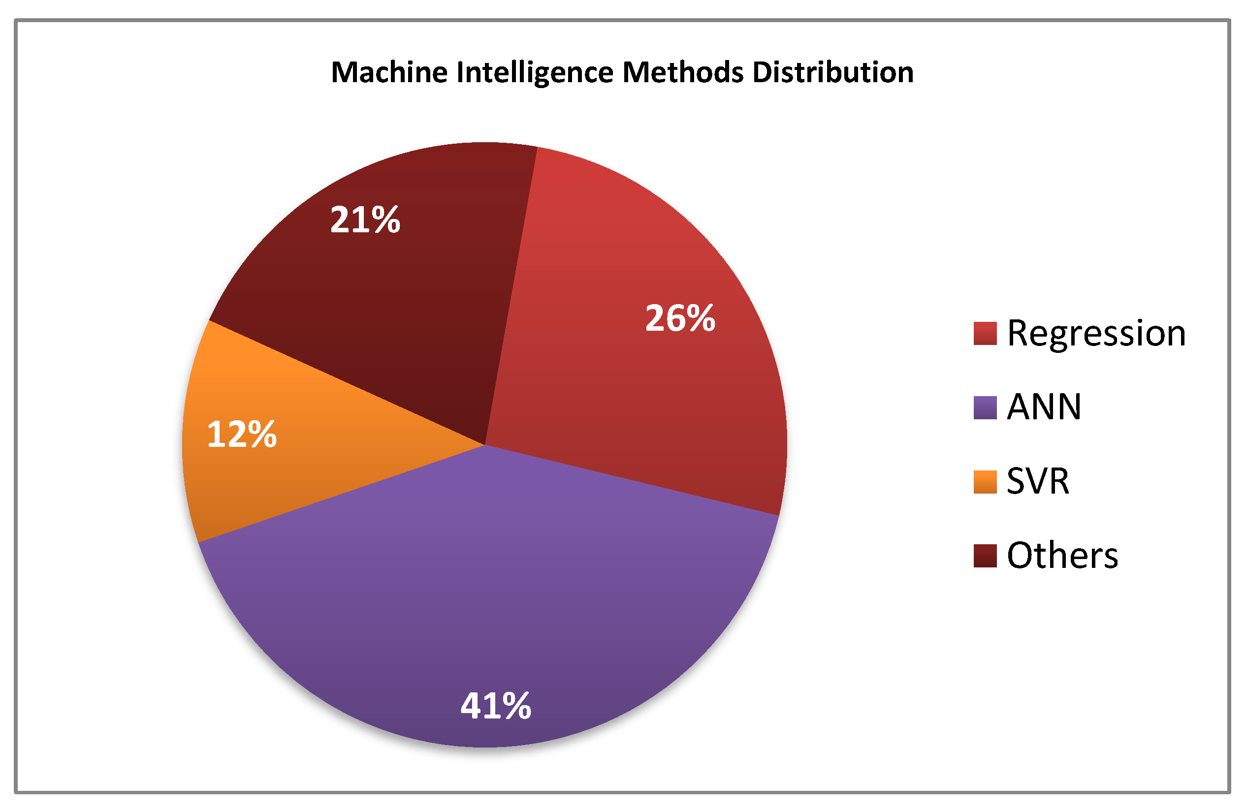 Energies 14 03900 g005