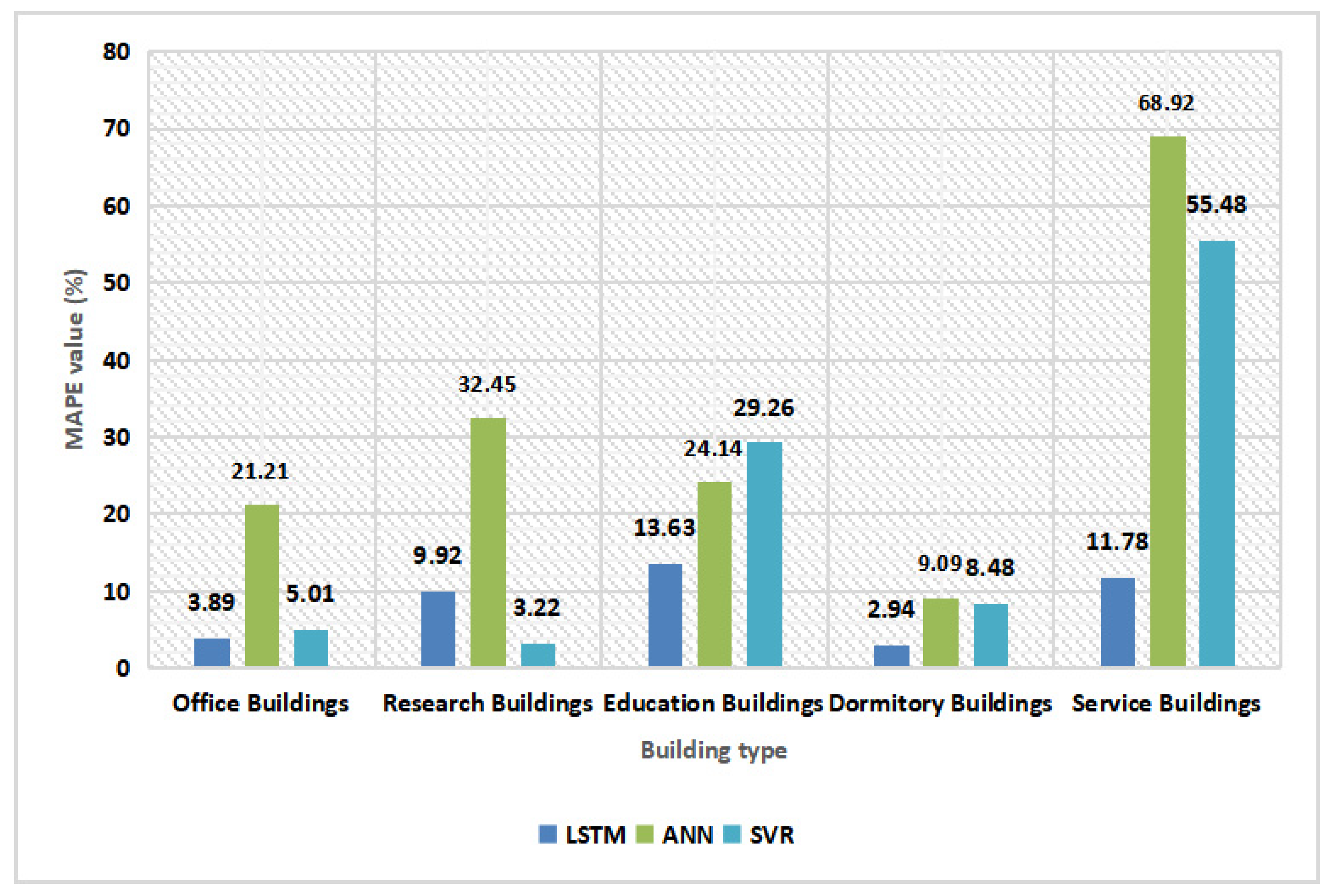 Energies 14 03900 g007
