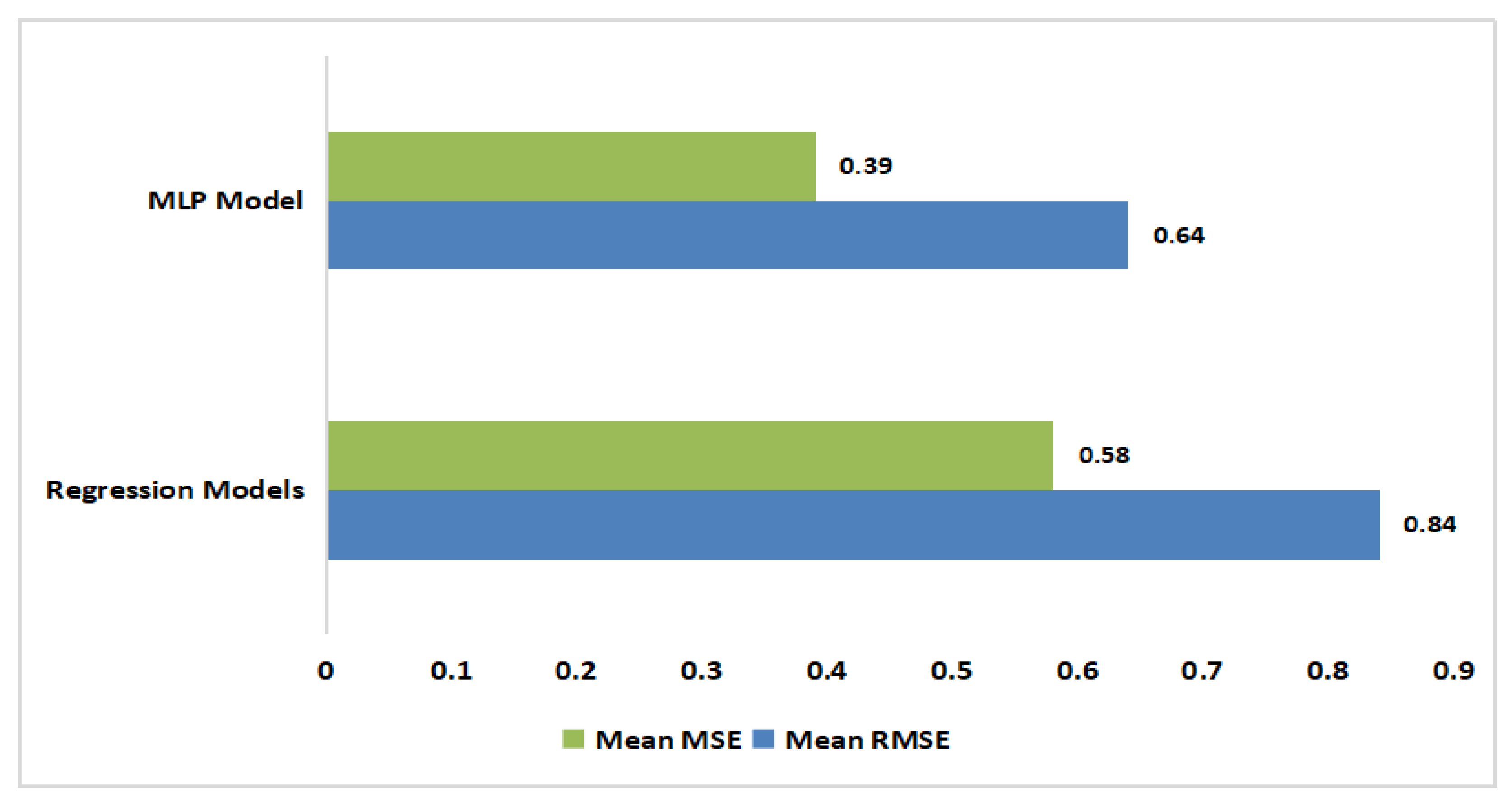 Energies 14 03900 g008