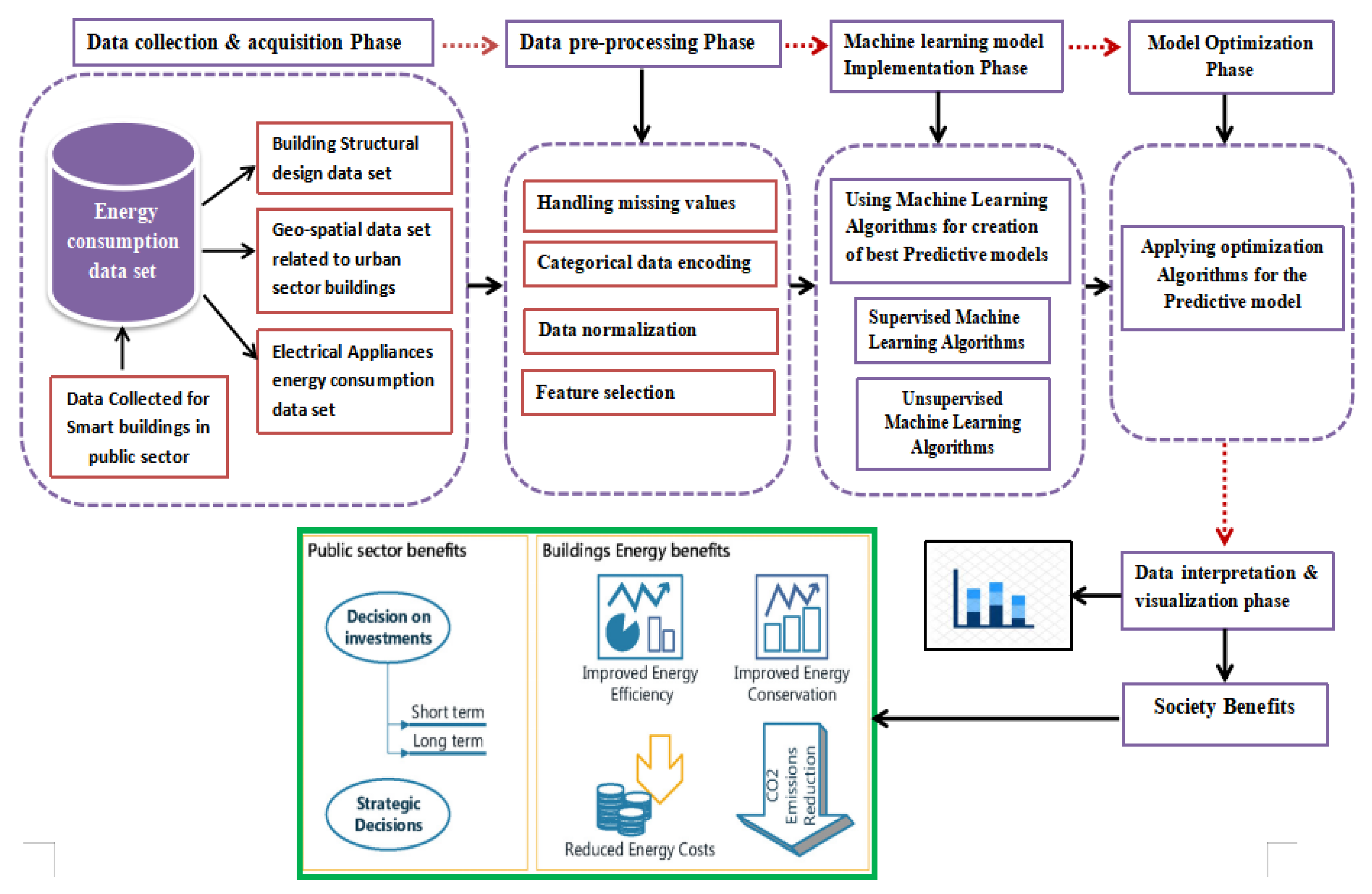 Energies 14 03900 g010