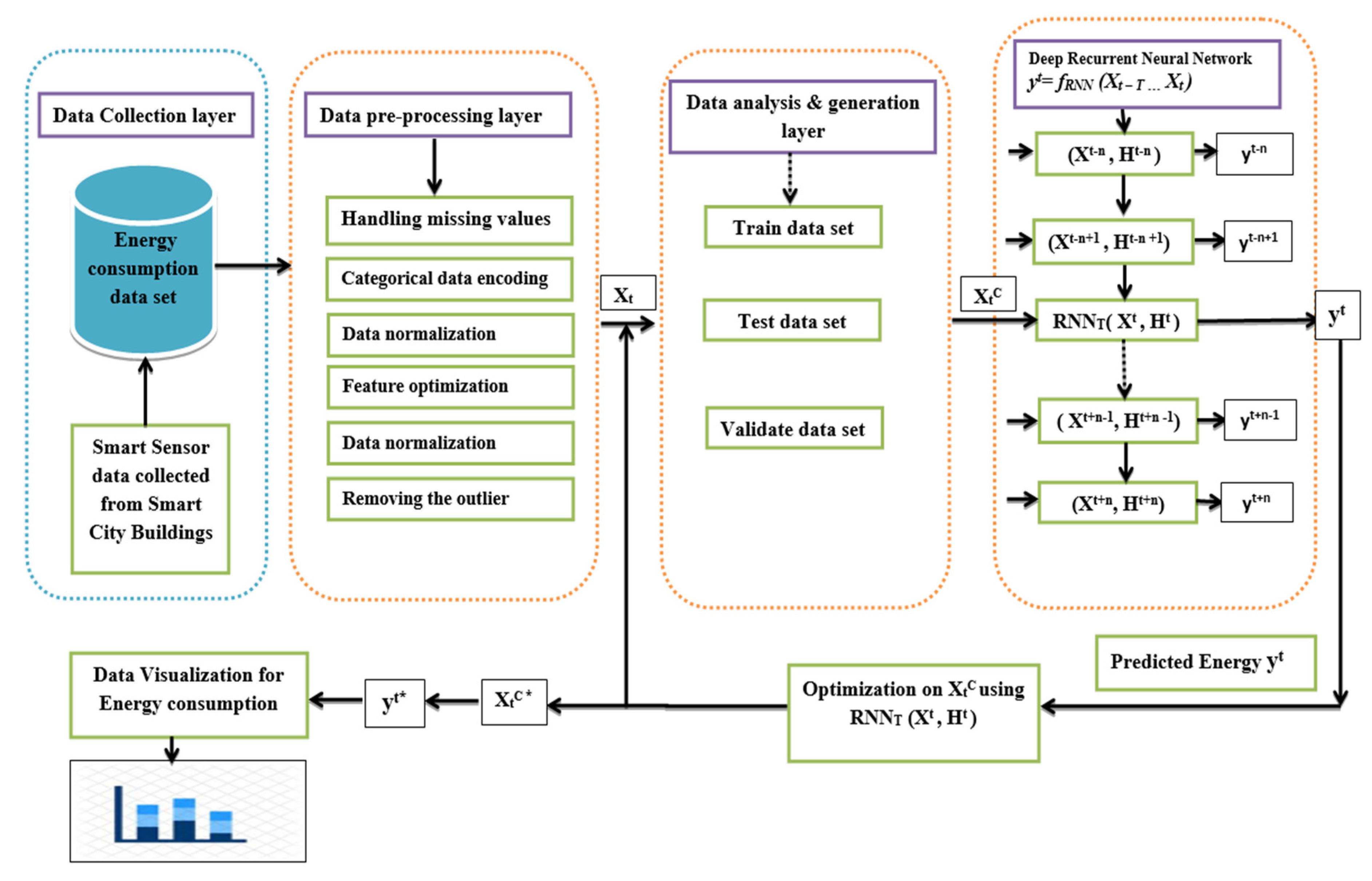 Energies 14 03900 g011