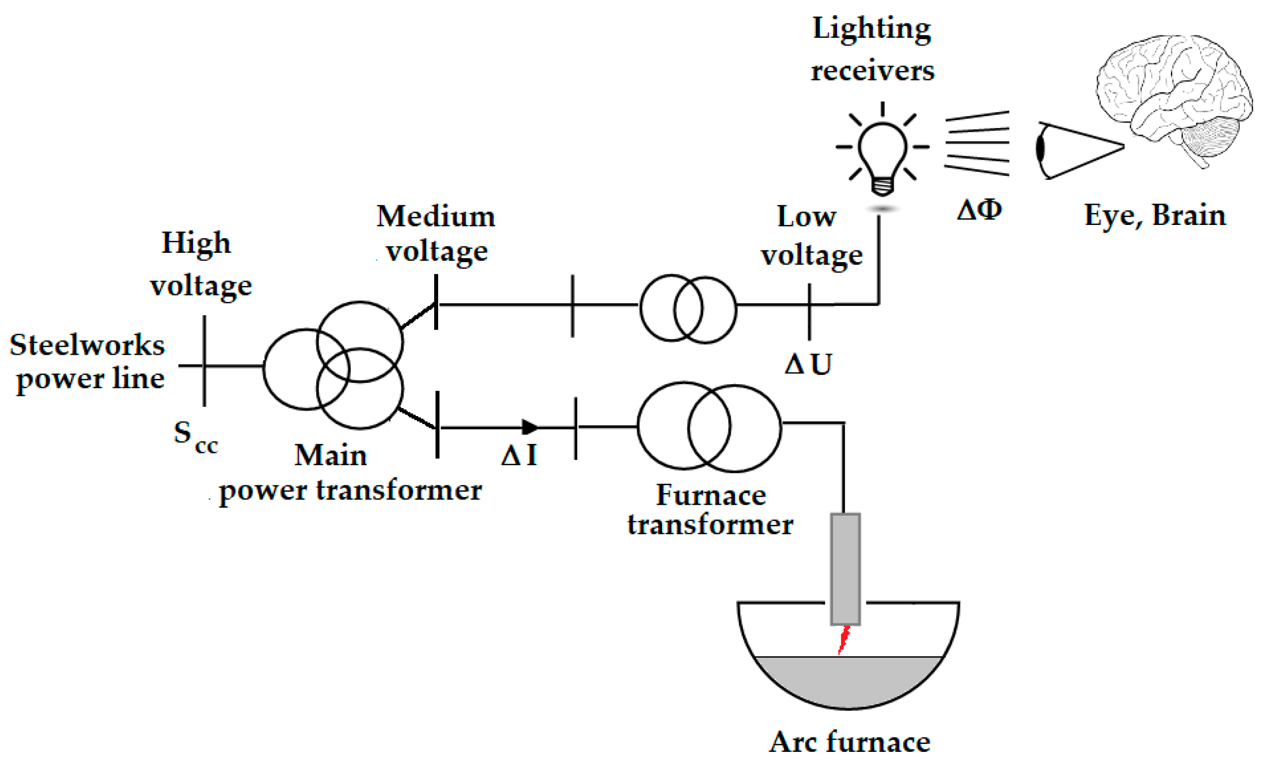 Energies 14 03901 g001