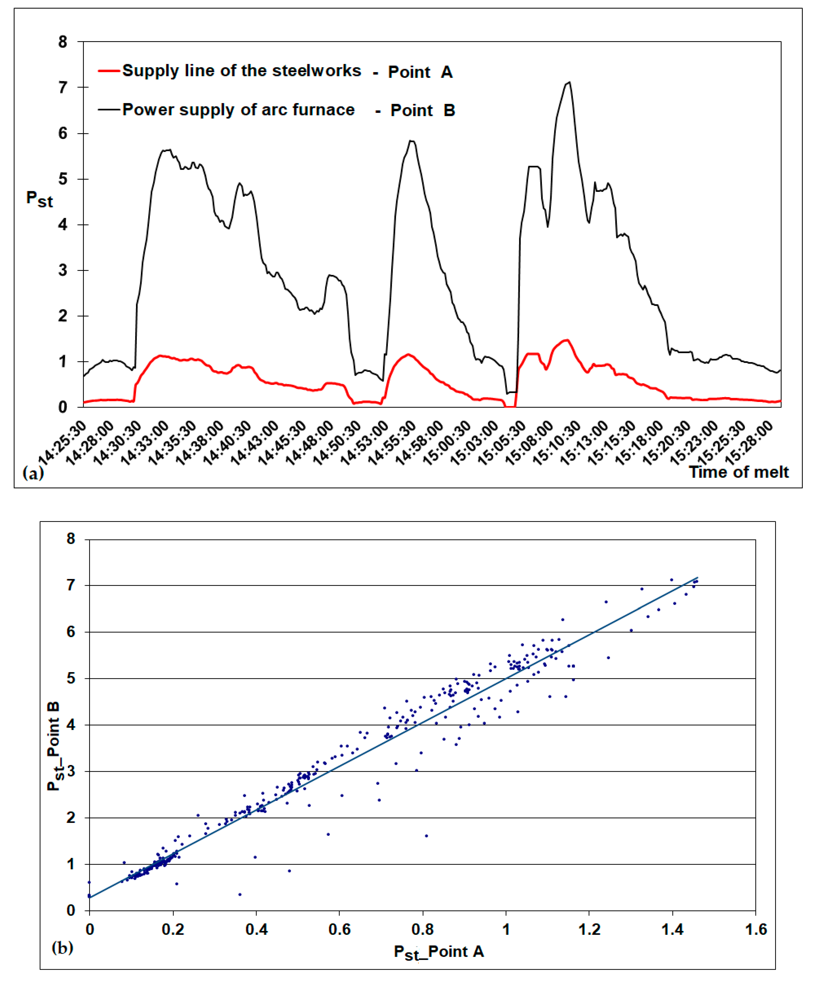 Energies 14 03901 g005