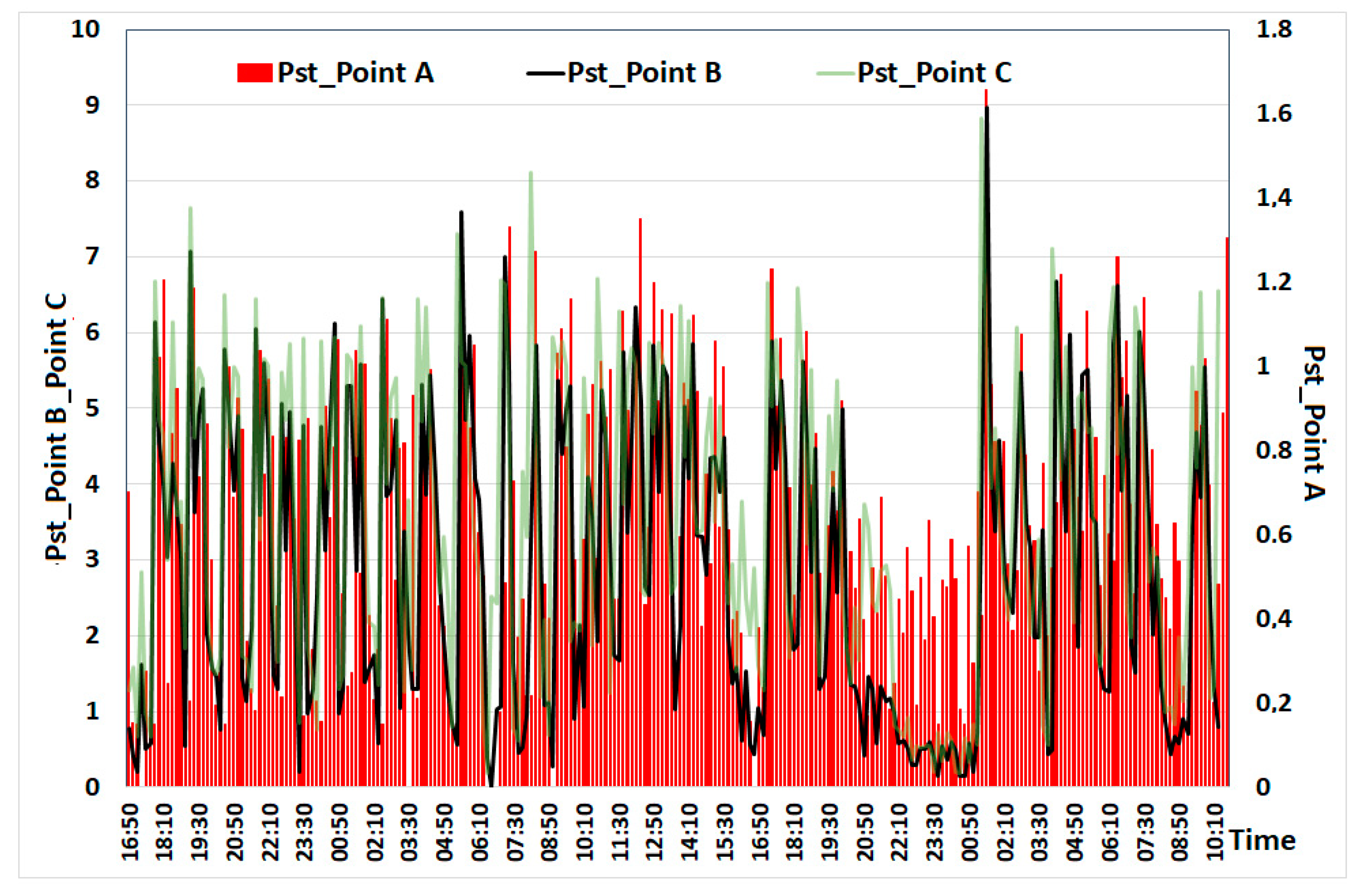 Energies 14 03901 g006