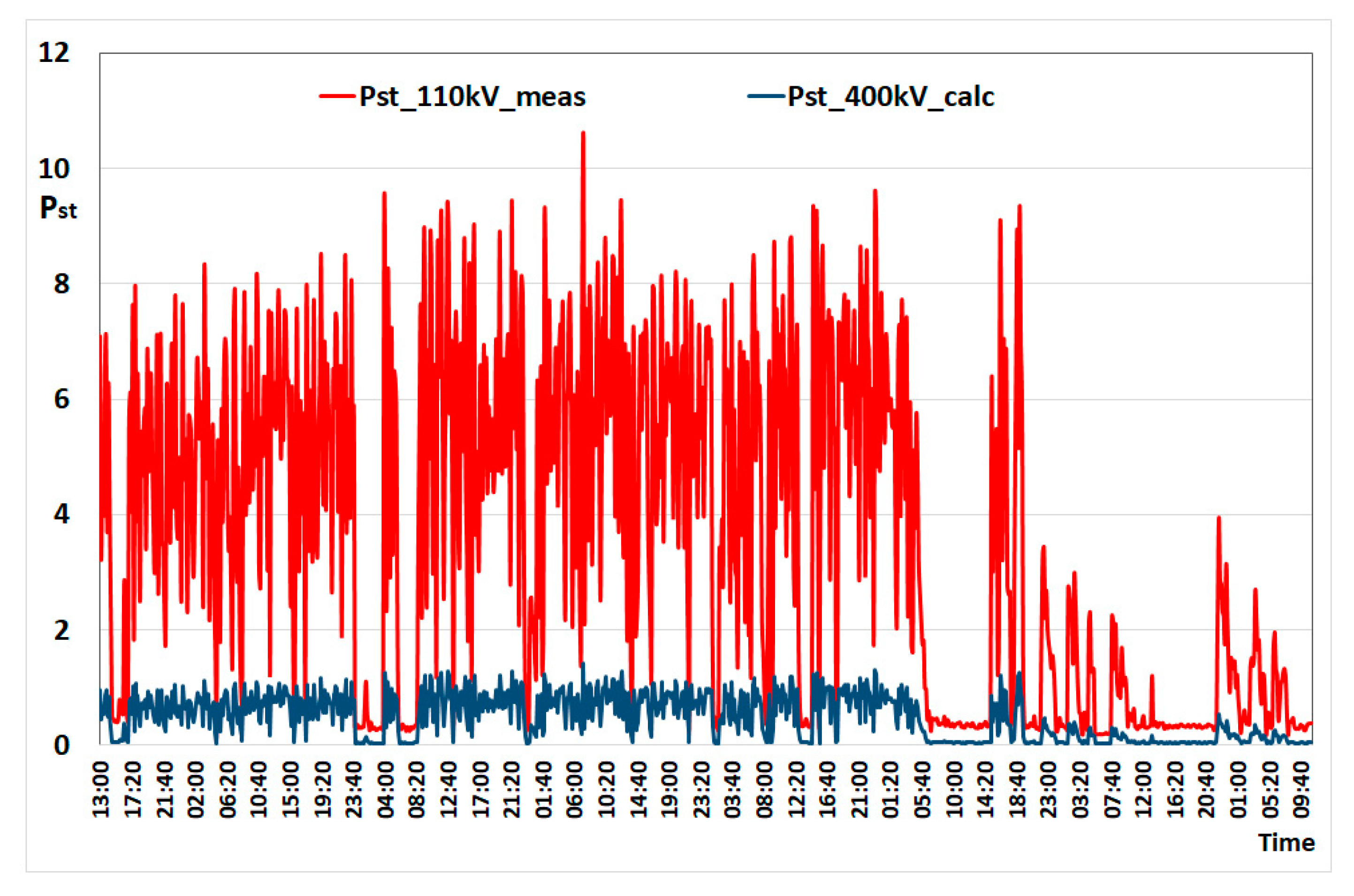 Energies 14 03901 g009