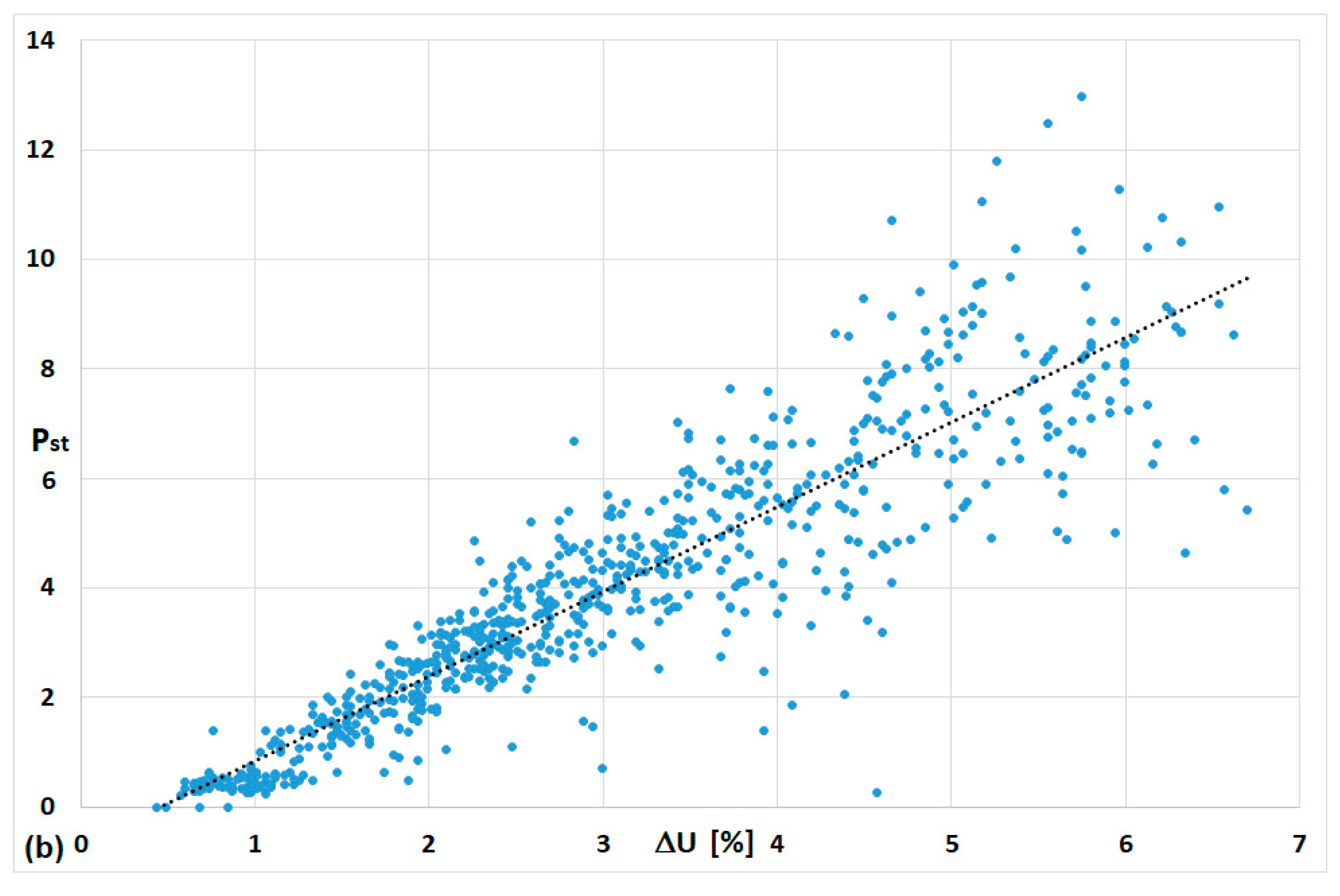 Energies 14 03901 g016b