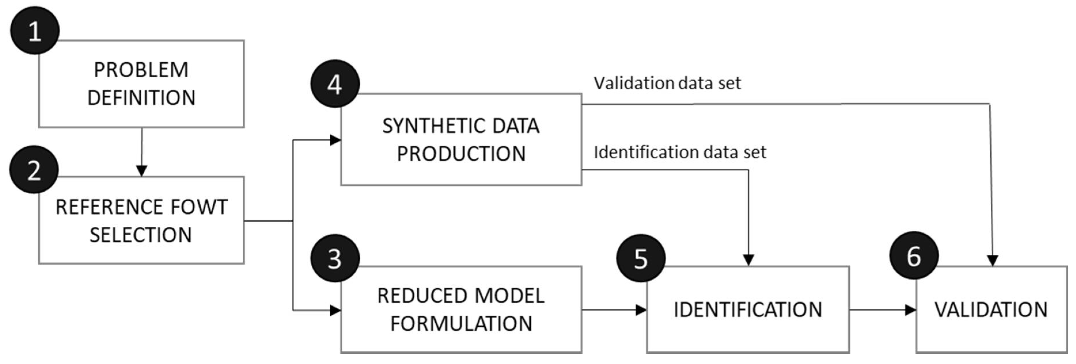Energies 14 03902 g002