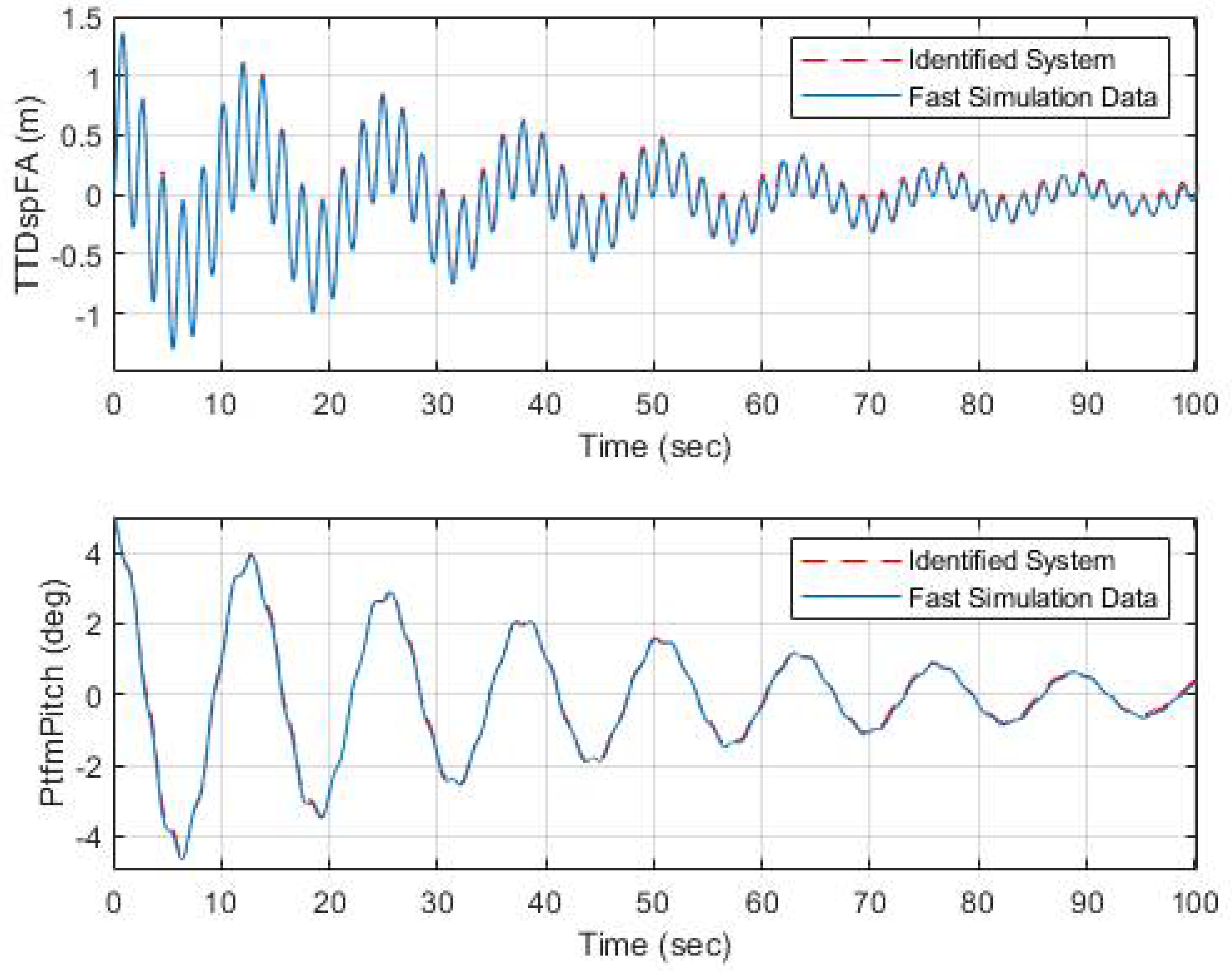 Energies 14 03902 g004