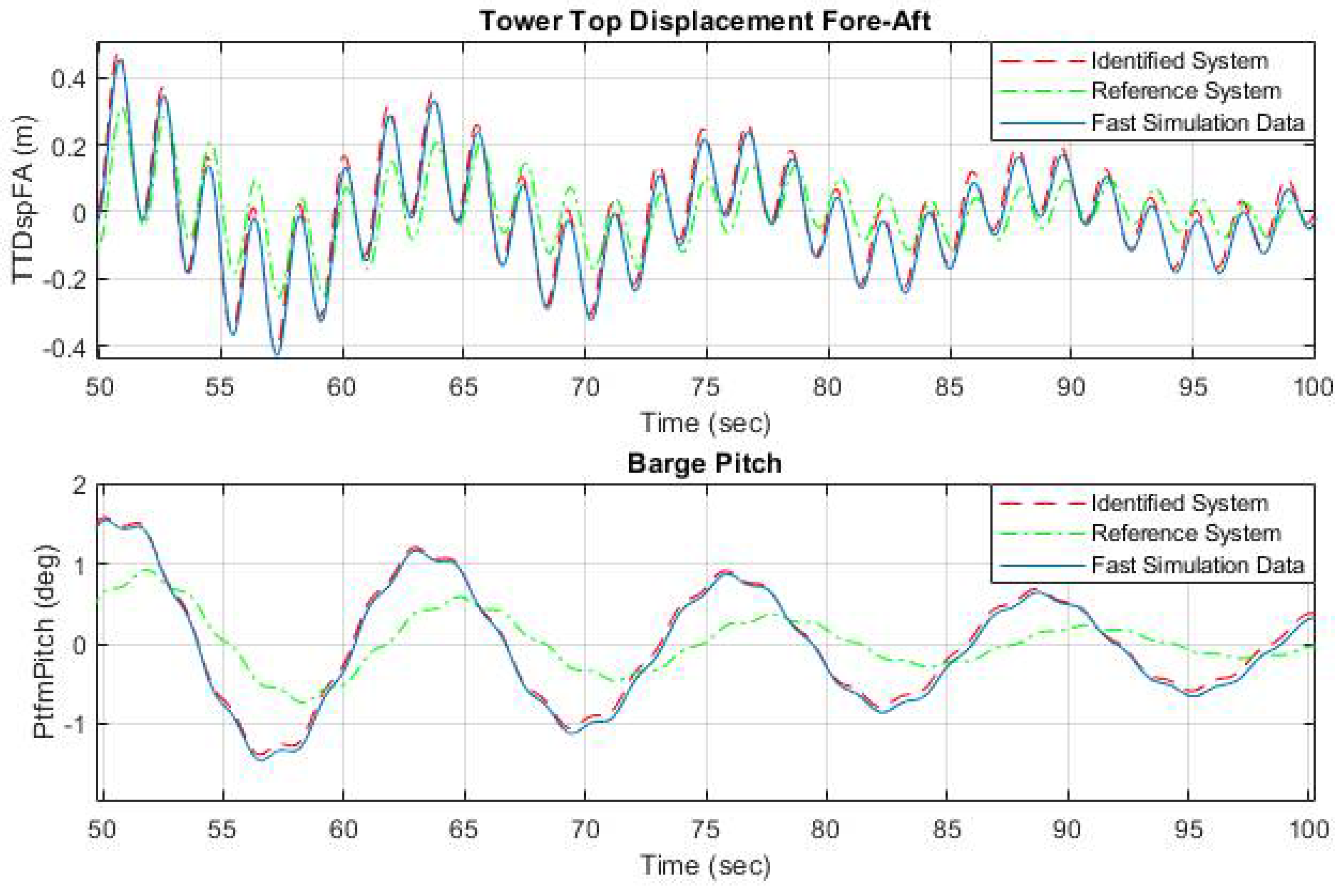 Energies 14 03902 g005