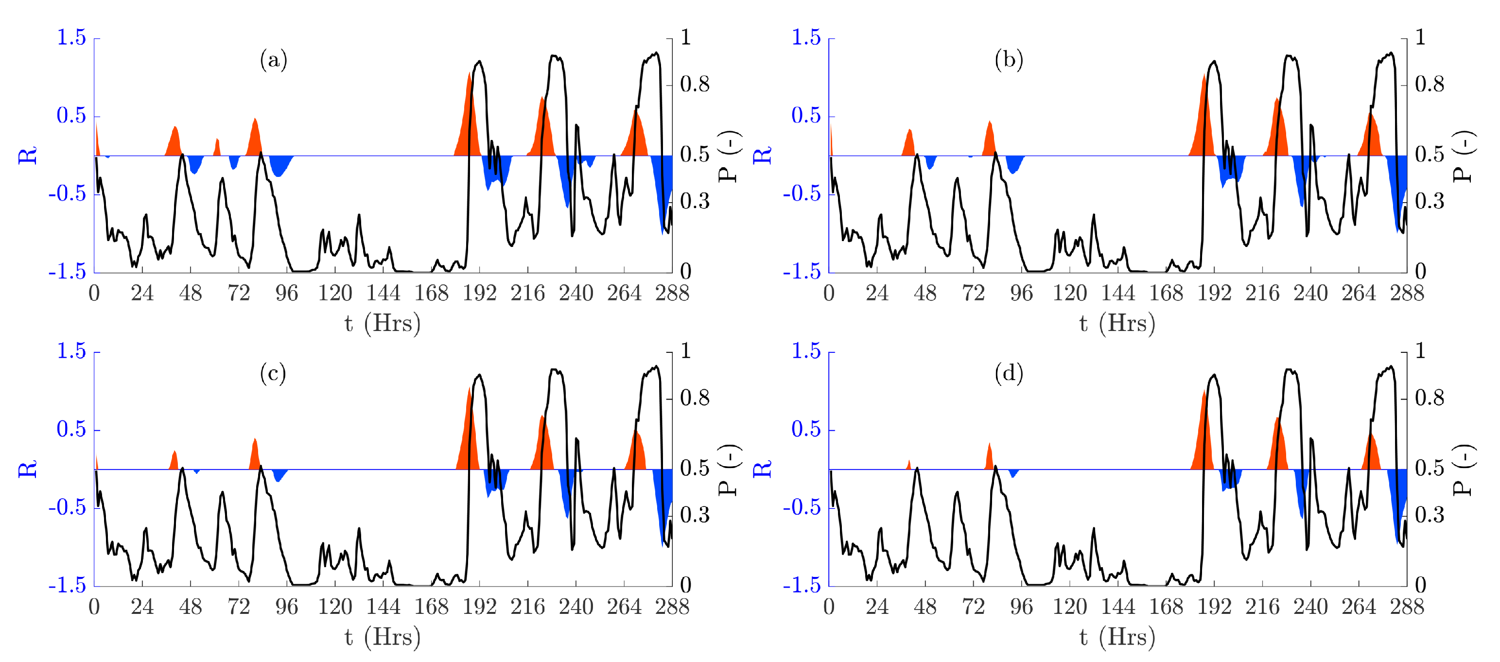 Energies 14 03903 g003