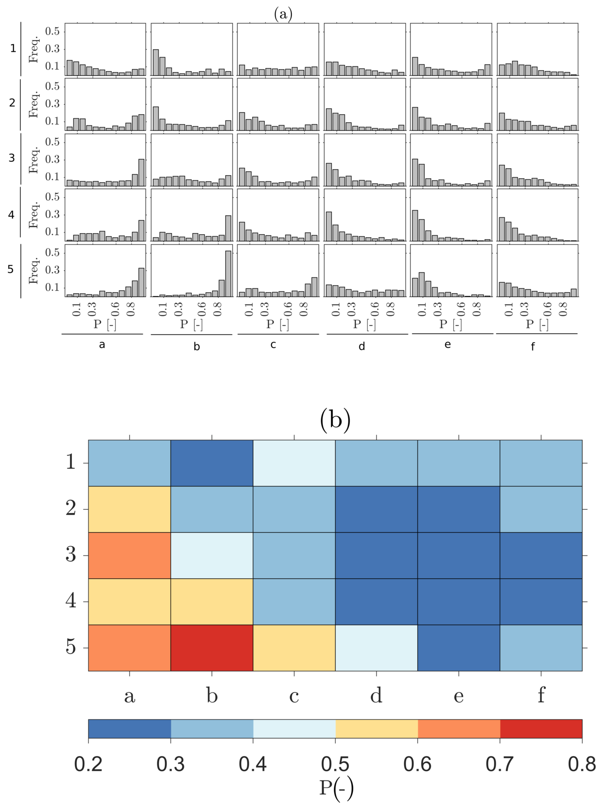 Energies 14 03903 g006