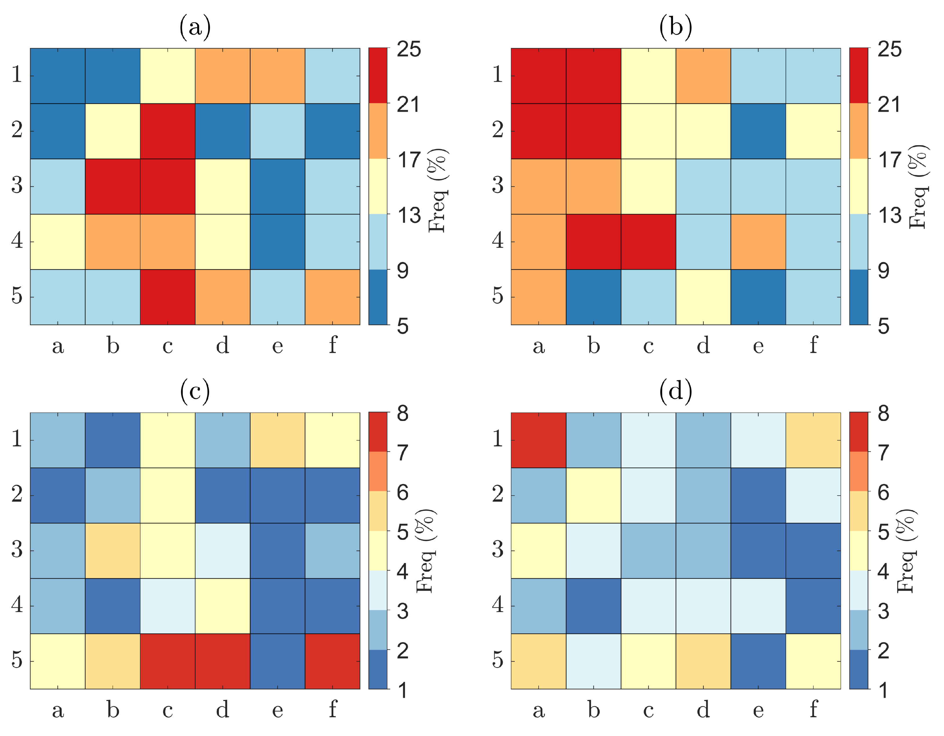 Energies 14 03903 g007